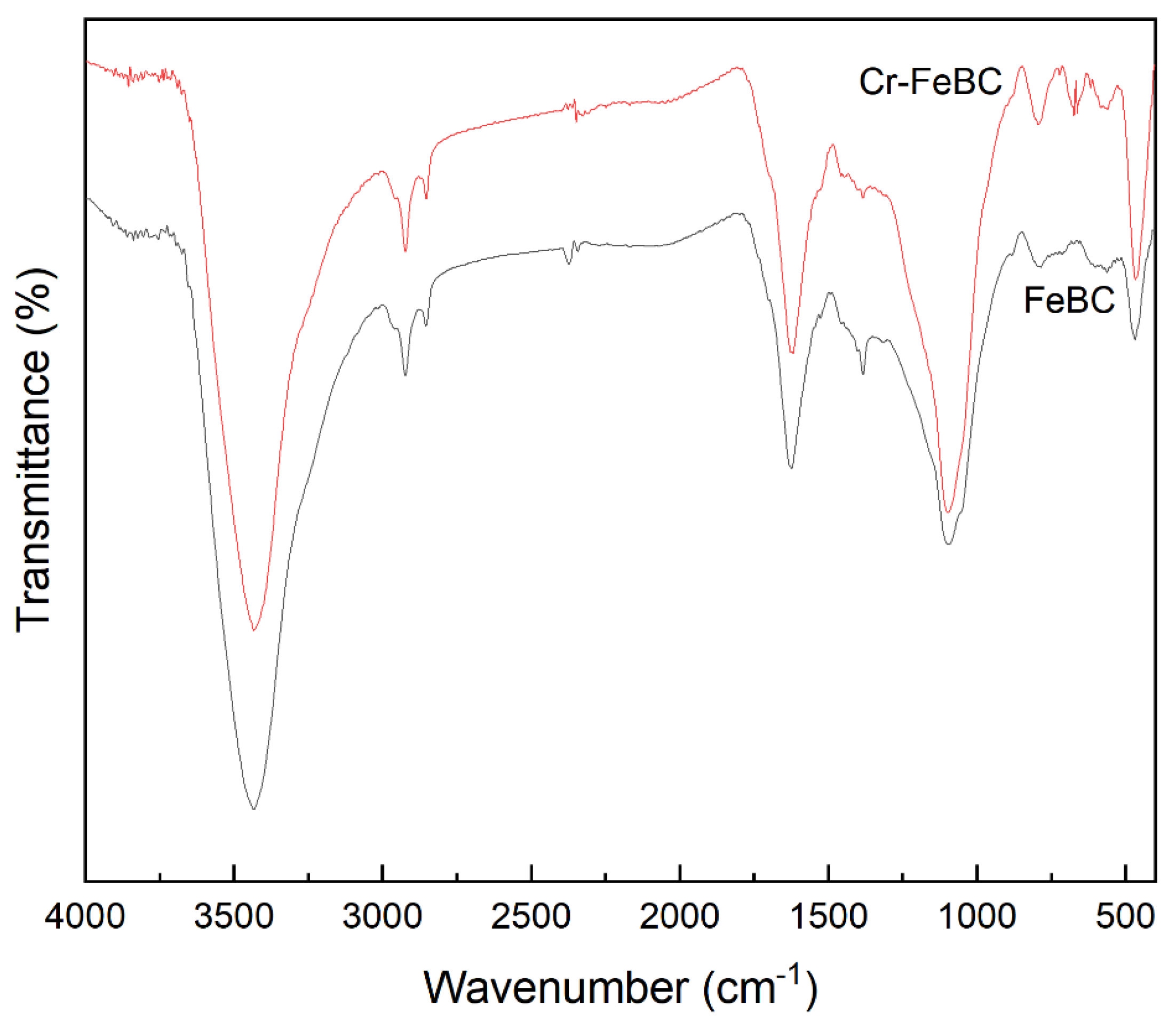 Applsci 12 01238 g010