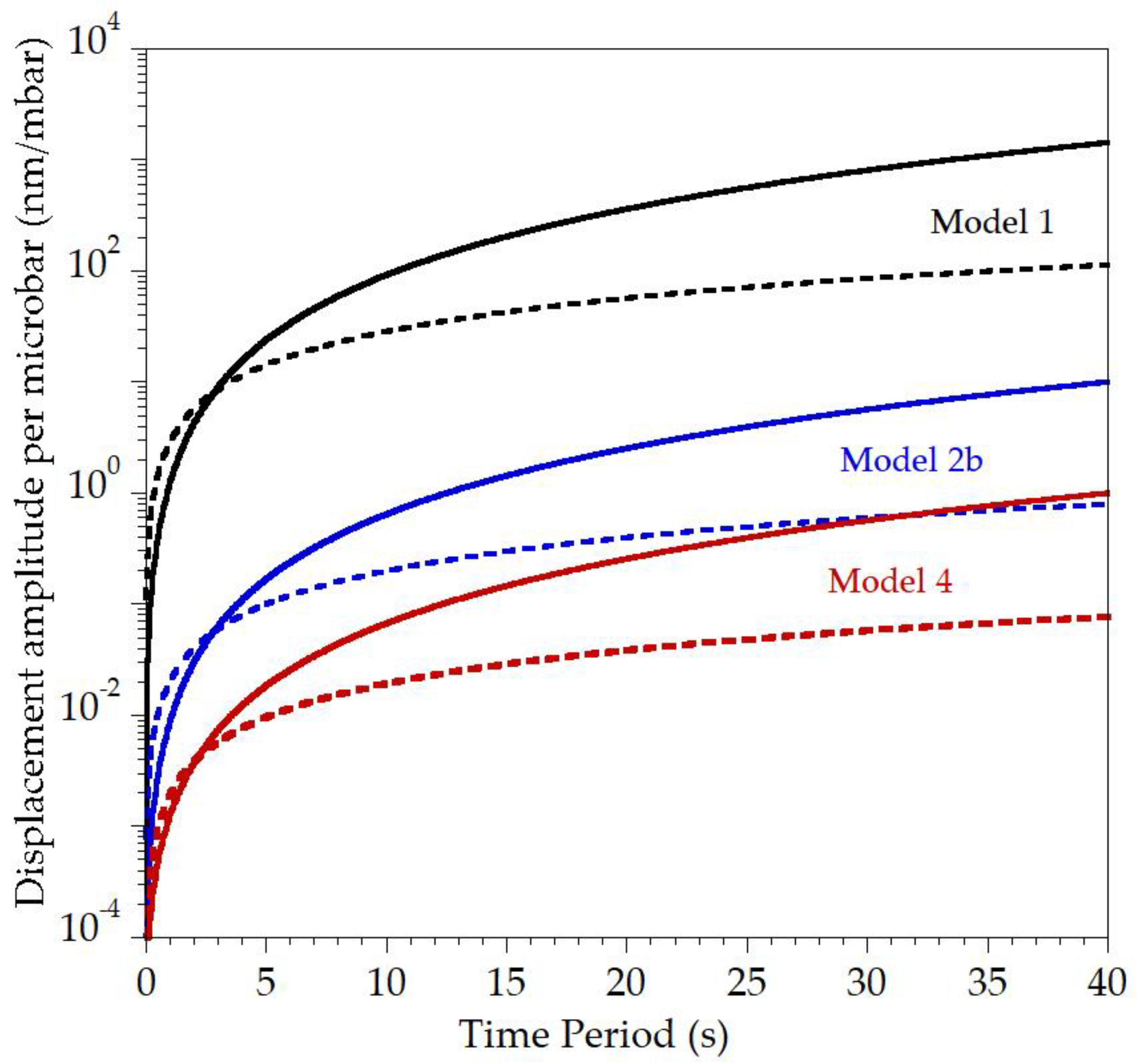 Applsci 12 01247 g003