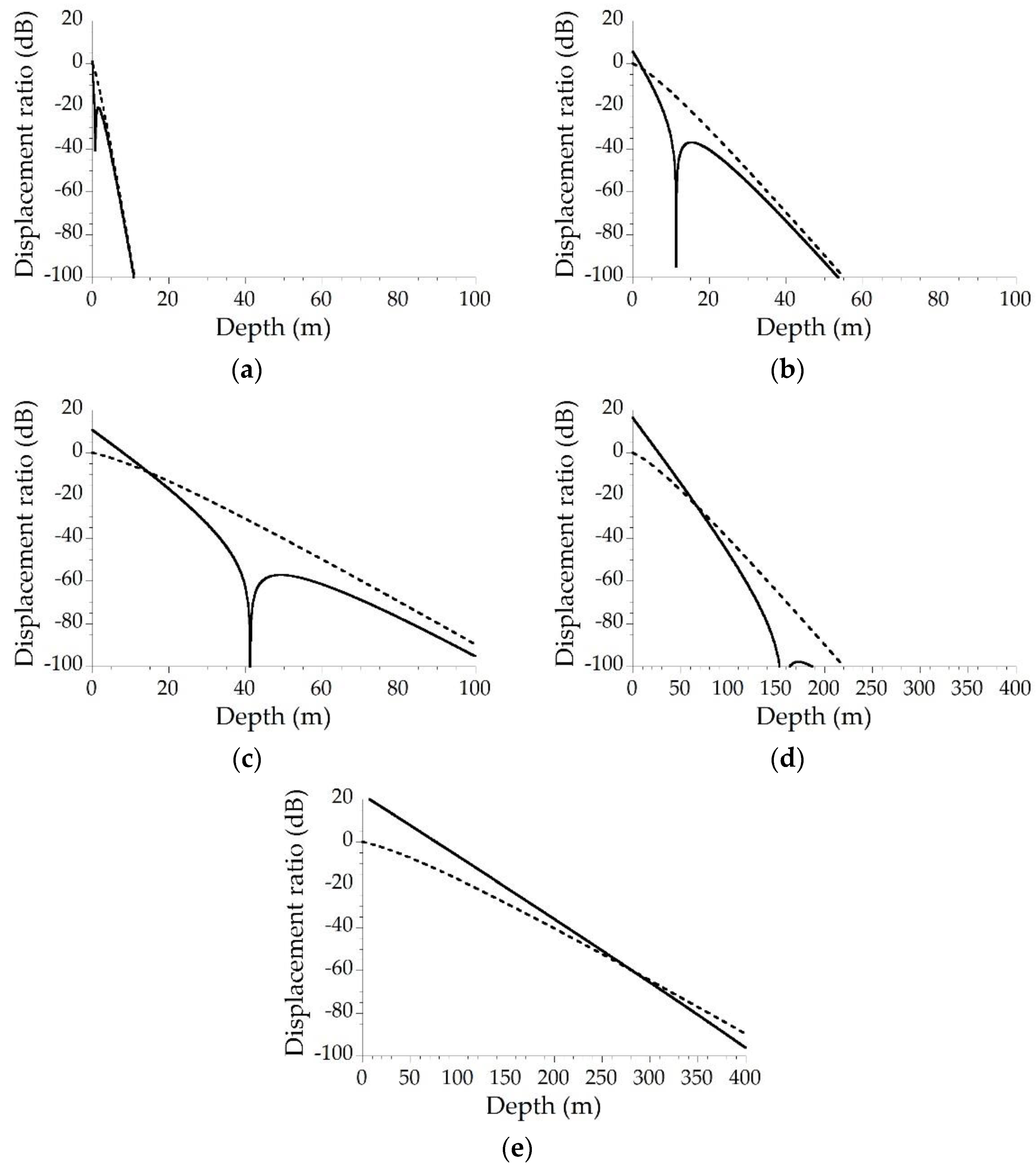 Applsci 12 01247 g004