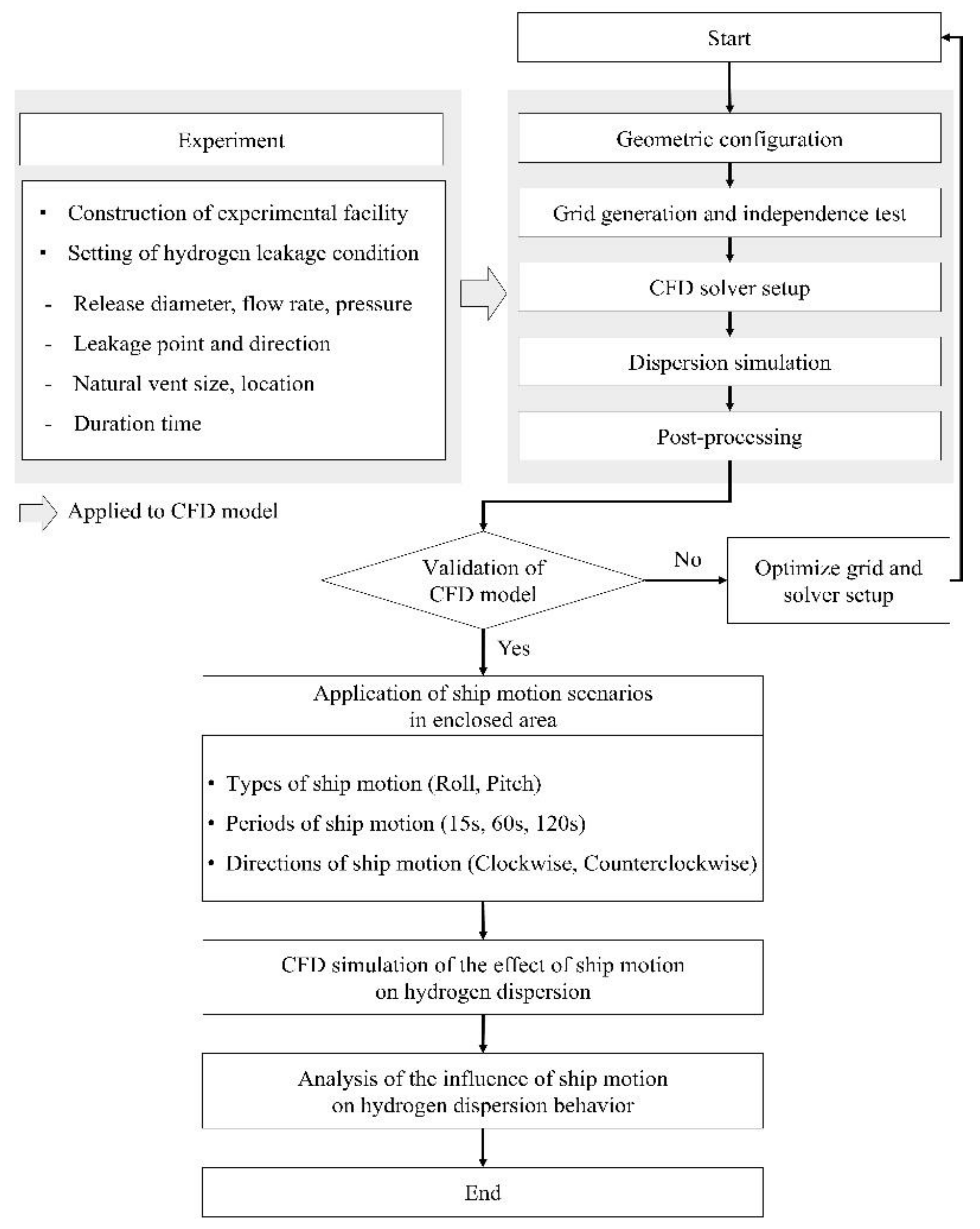 Applsci 12 01259 g001