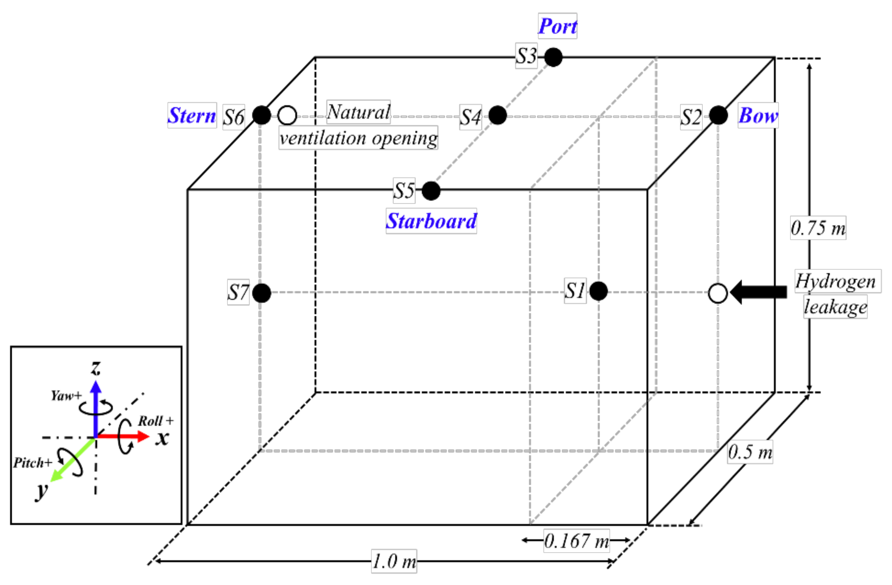 Applsci 12 01259 g003