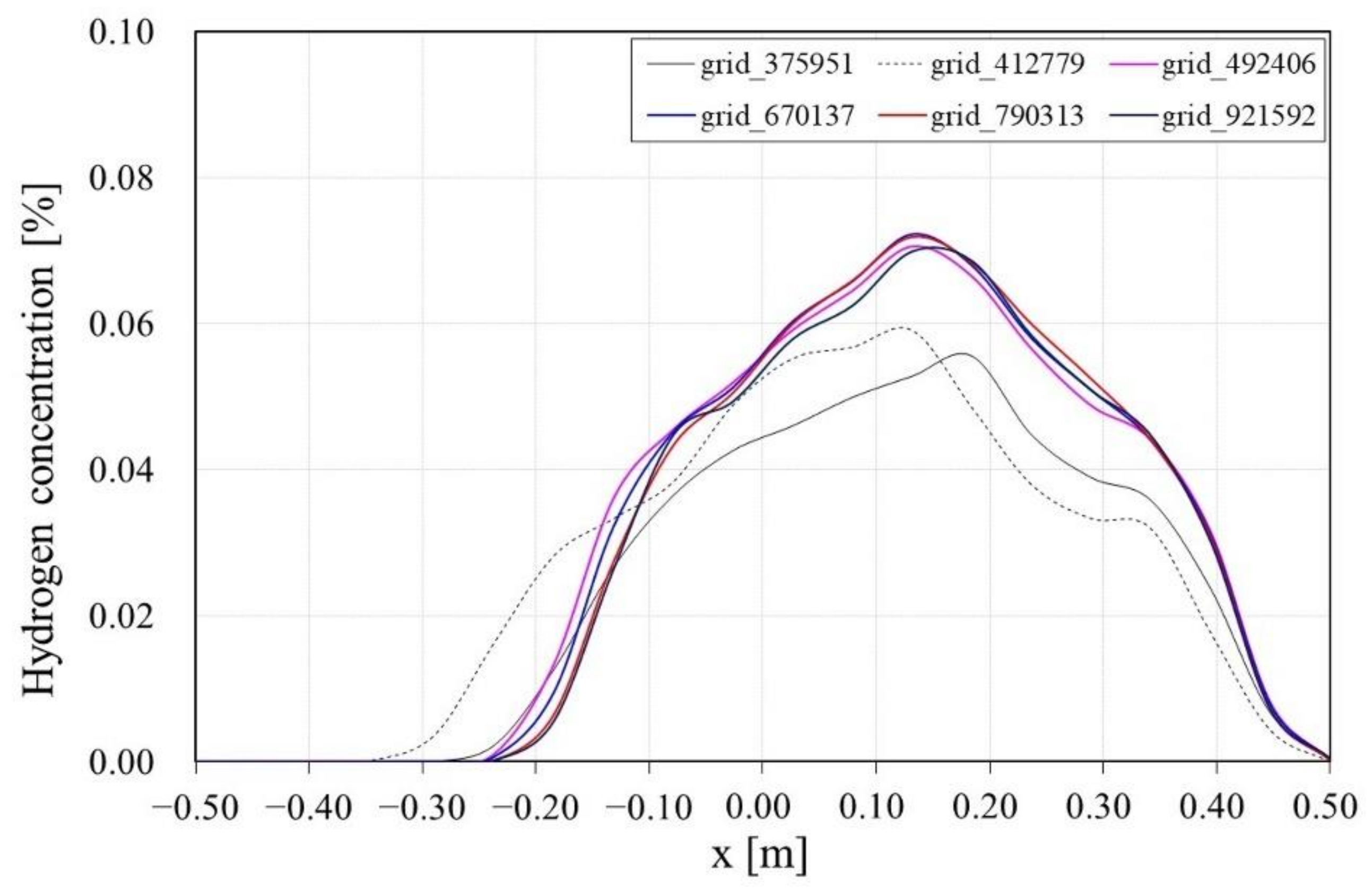 Applsci 12 01259 g004
