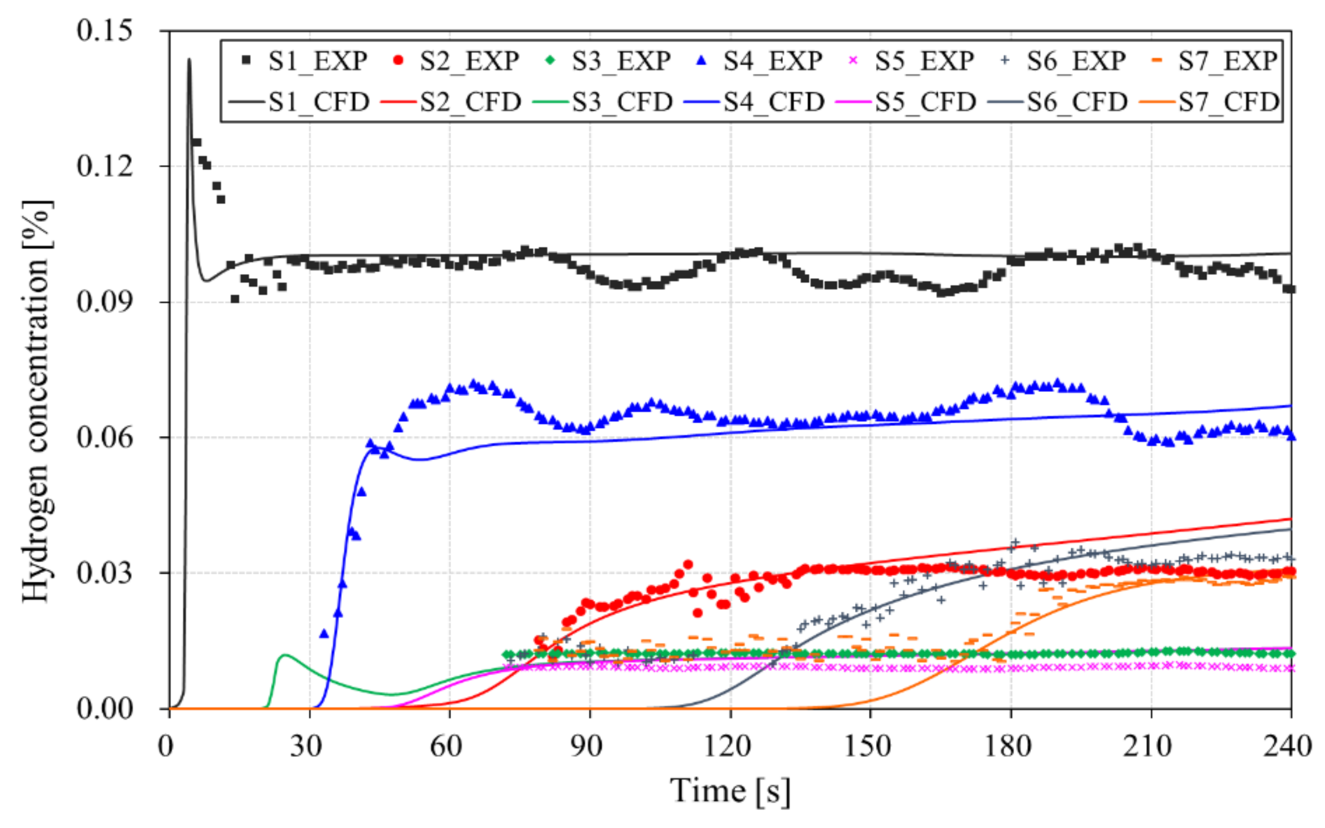 Applsci 12 01259 g005