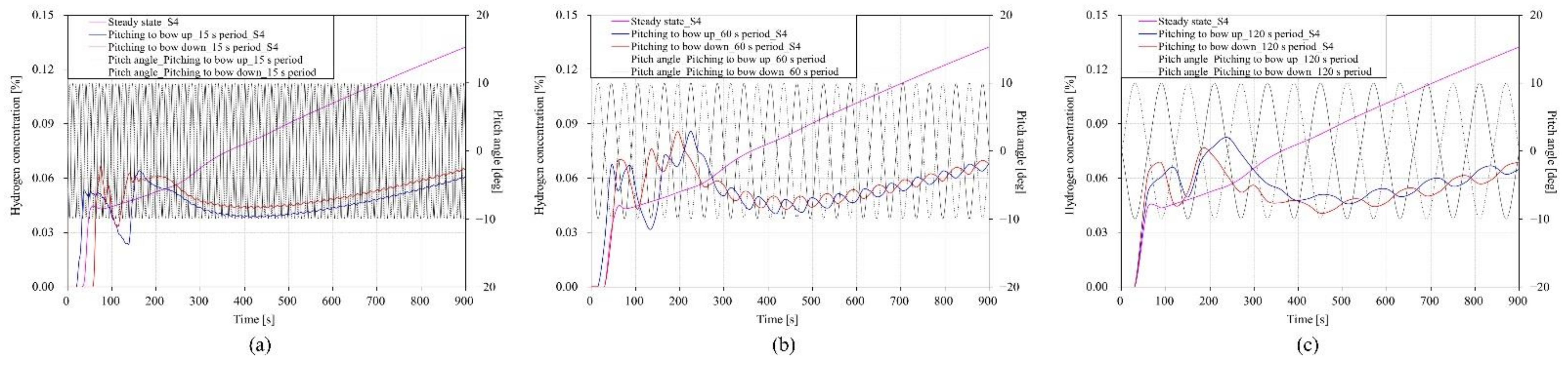 Applsci 12 01259 g015