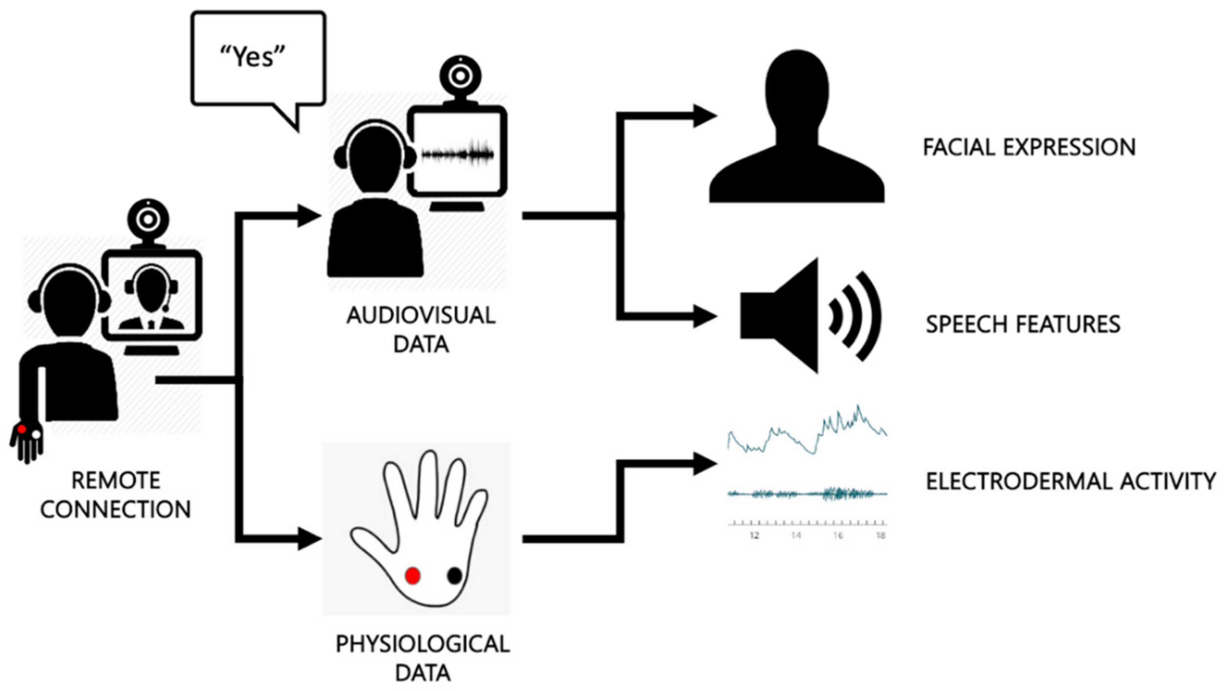 Applied Sciences | Free Full-Text | Comparing the Effectiveness of Speech  and Physiological Features in Explaining Emotional Responses during Voice  User Interface Interactions | HTML