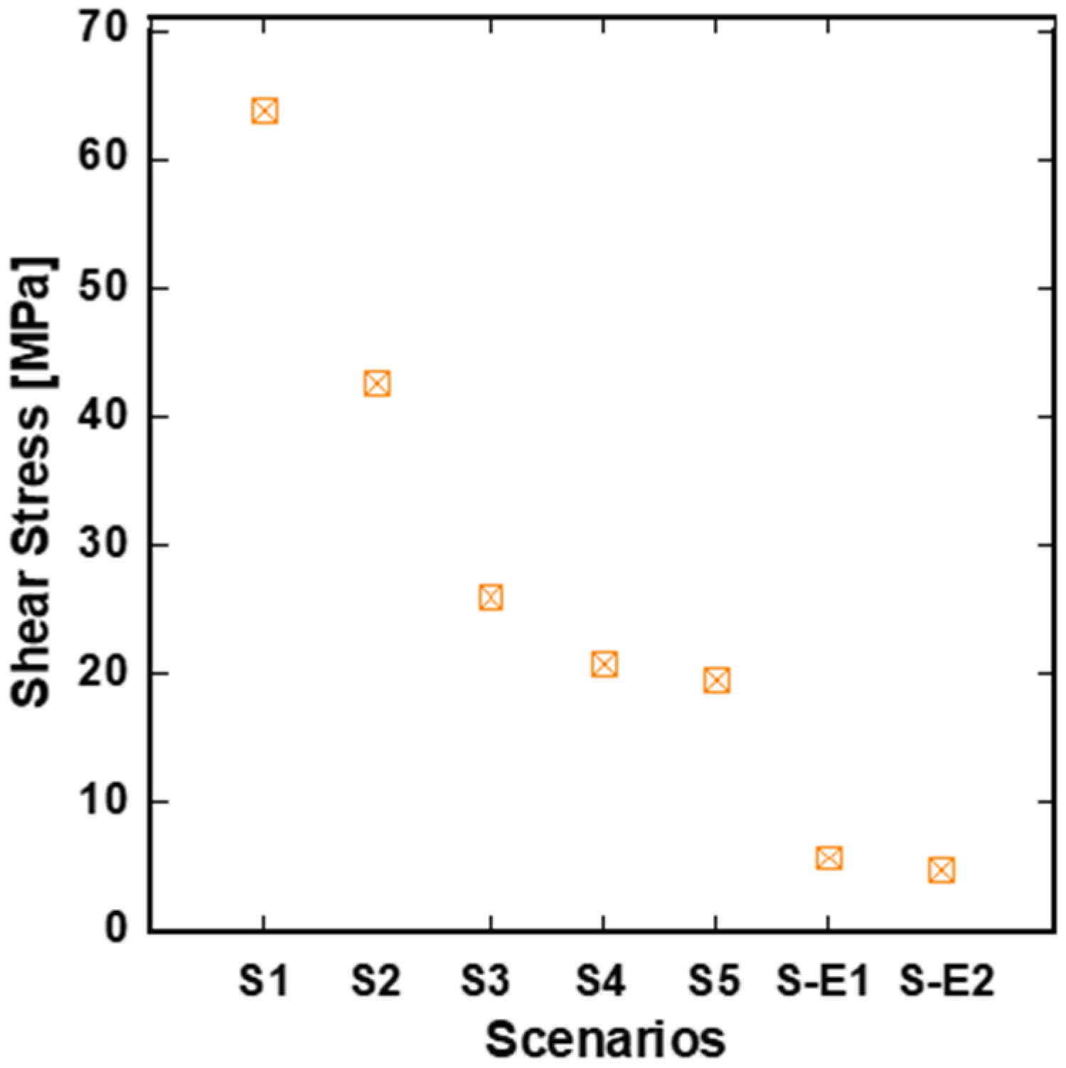 Applsci 12 01273 g008