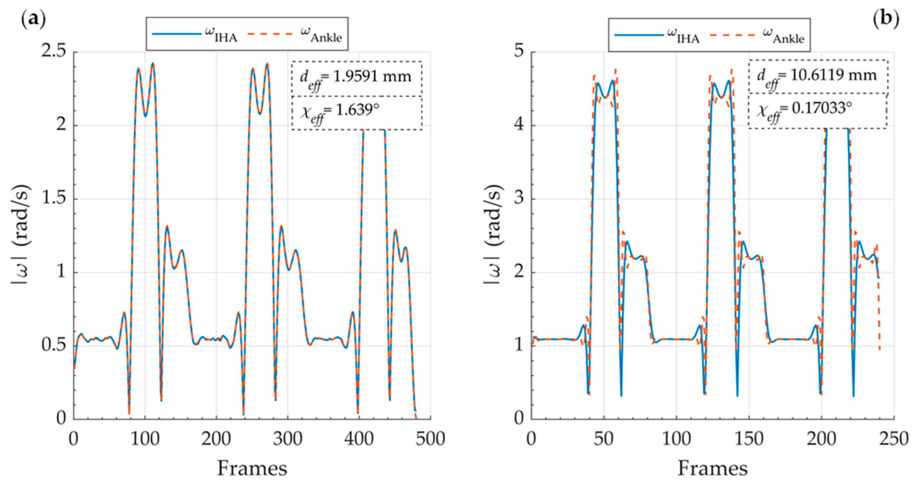 Applsci 12 01274 g007 Applsci 12 01274 g007