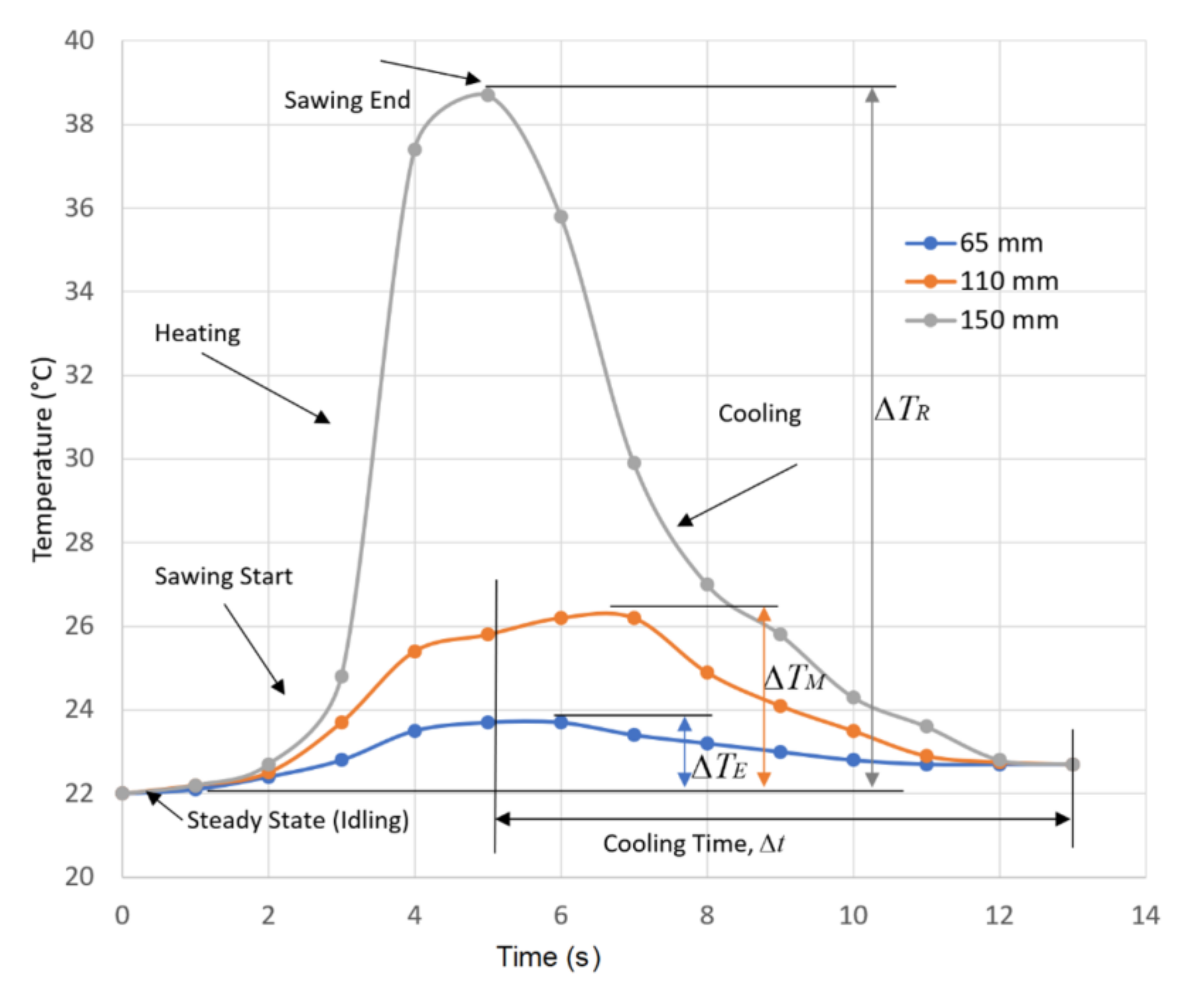 Applied Sciences | Free Full-Text | Influence of Circular Saw Blade Design  on Reducing Energy Consumption of a Circular Saw in the Cutting Process |  HTML