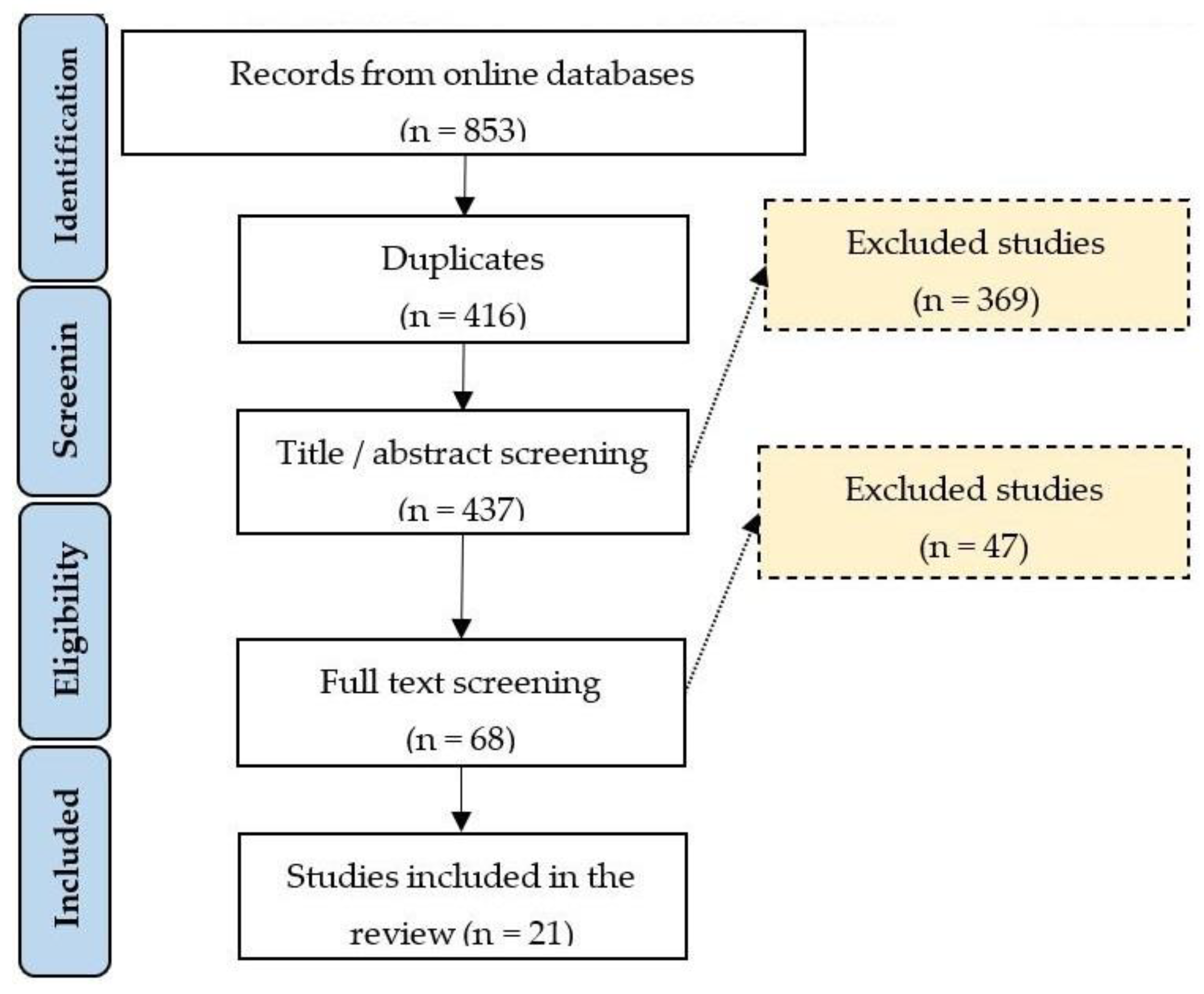 Applied Sciences | Free Full-Text | Toward Predicting Student&rsquo;s  Academic Performance Using Artificial Neural Networks (ANNs)