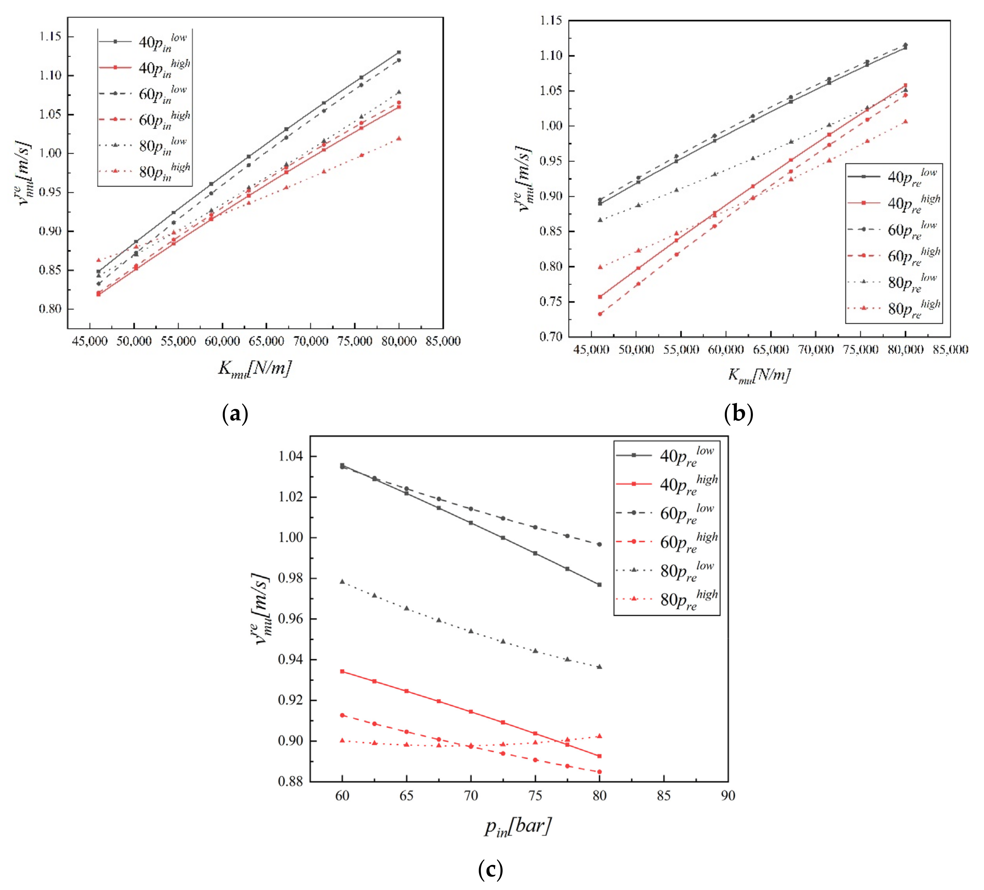 Applsci 12 01301 g007