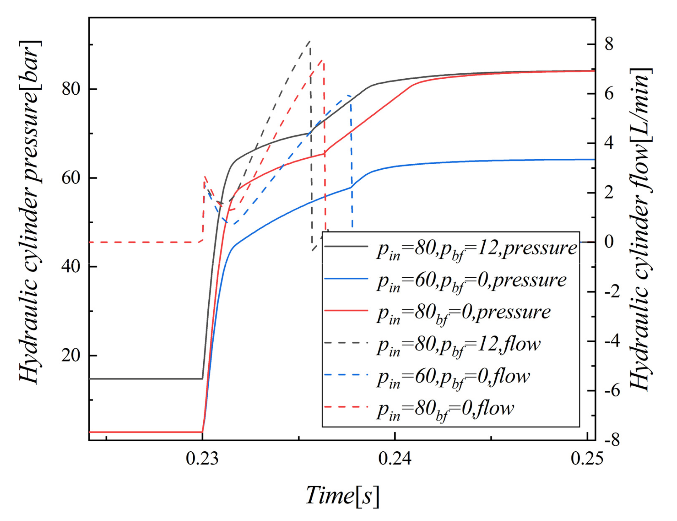 Applsci 12 01301 g008