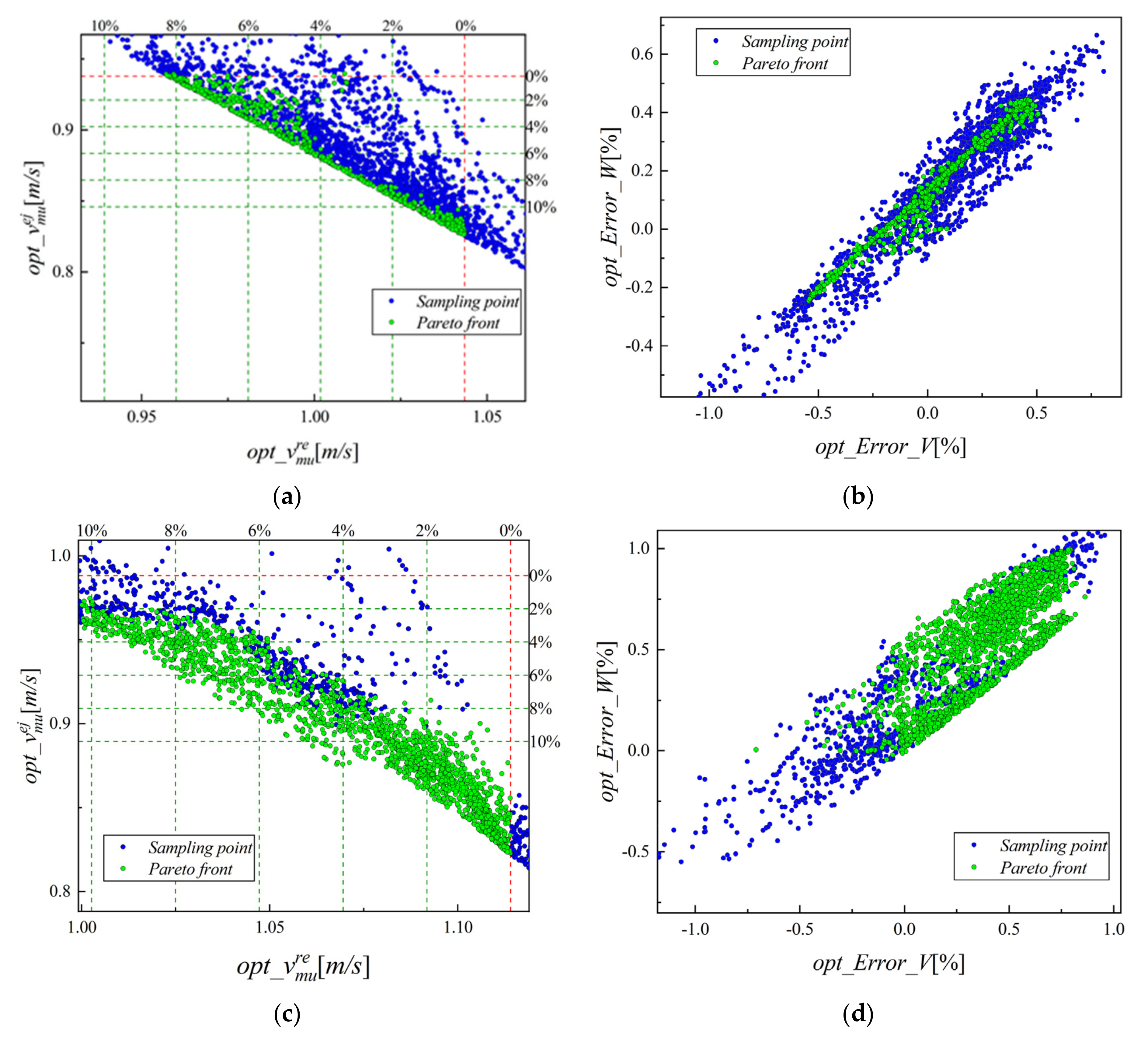 Applsci 12 01301 g012a