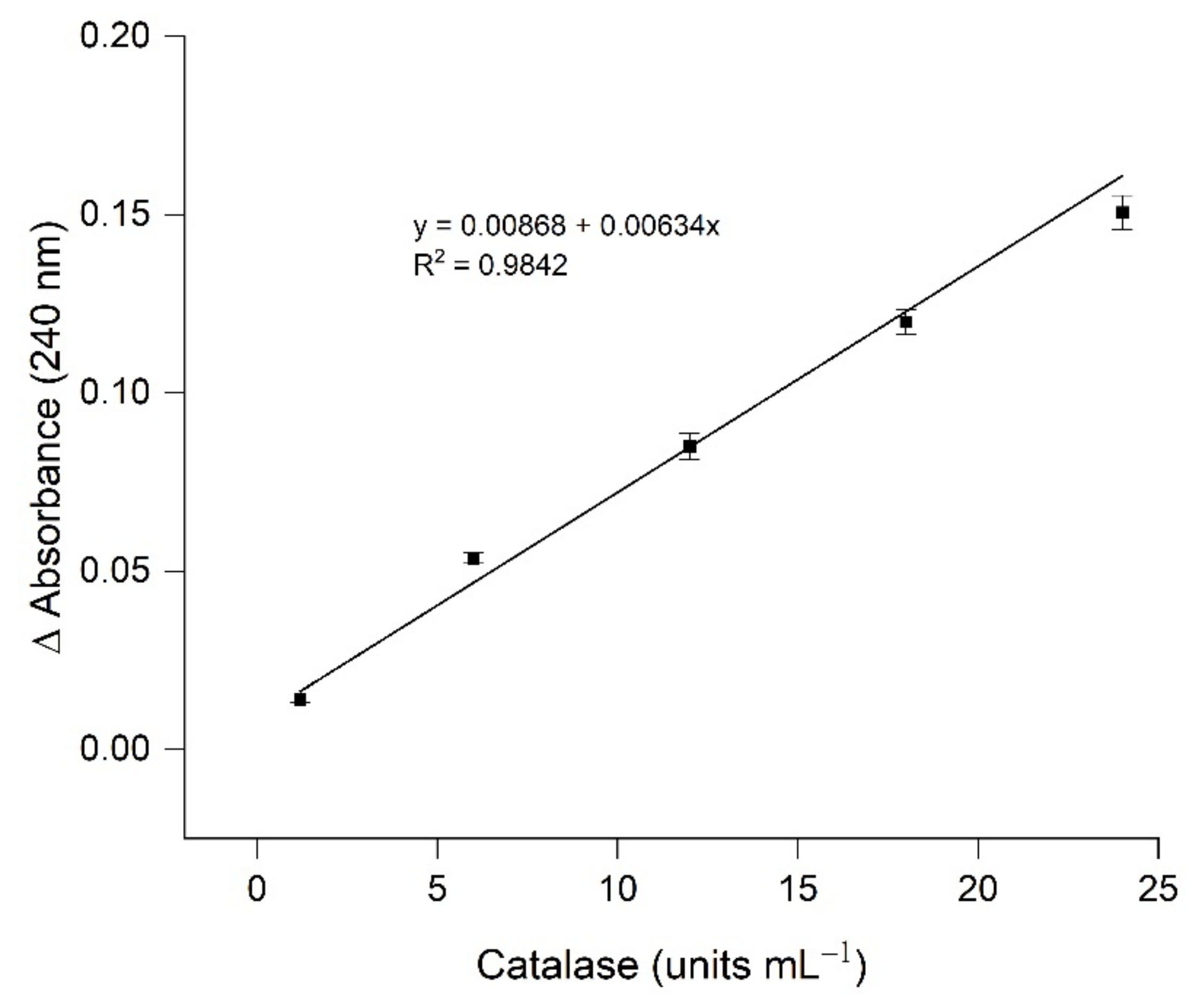 Applsci 12 01305 g003