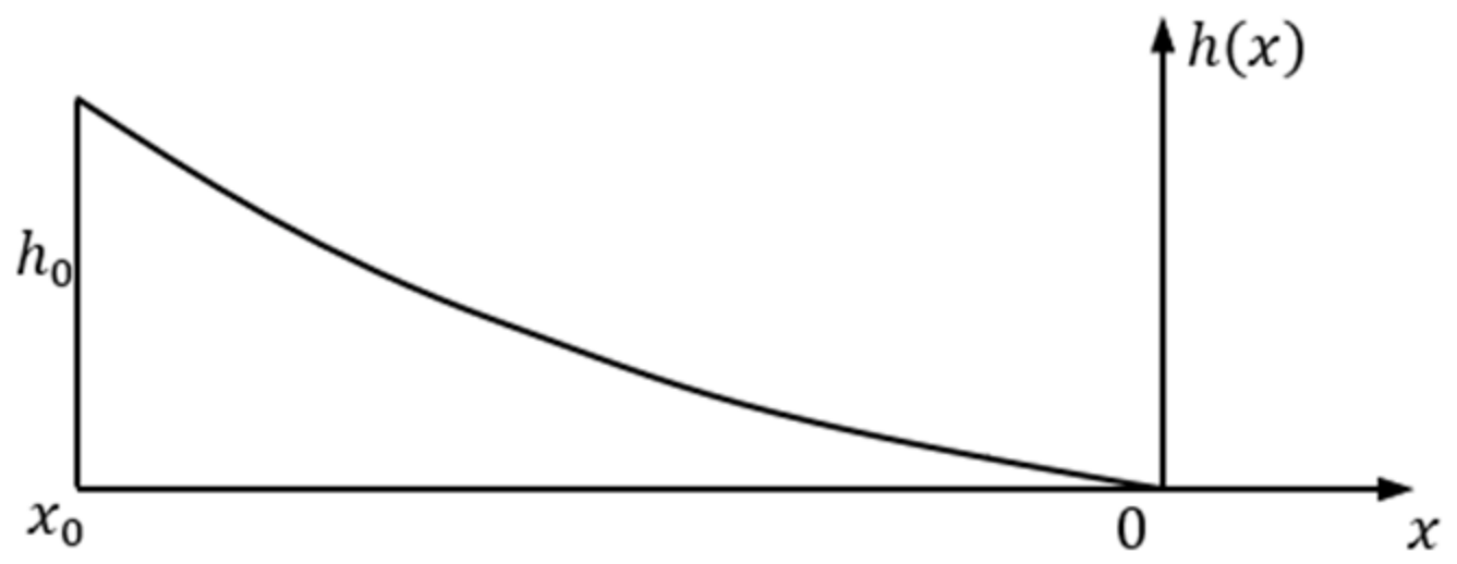 Applsci 12 01325 g001