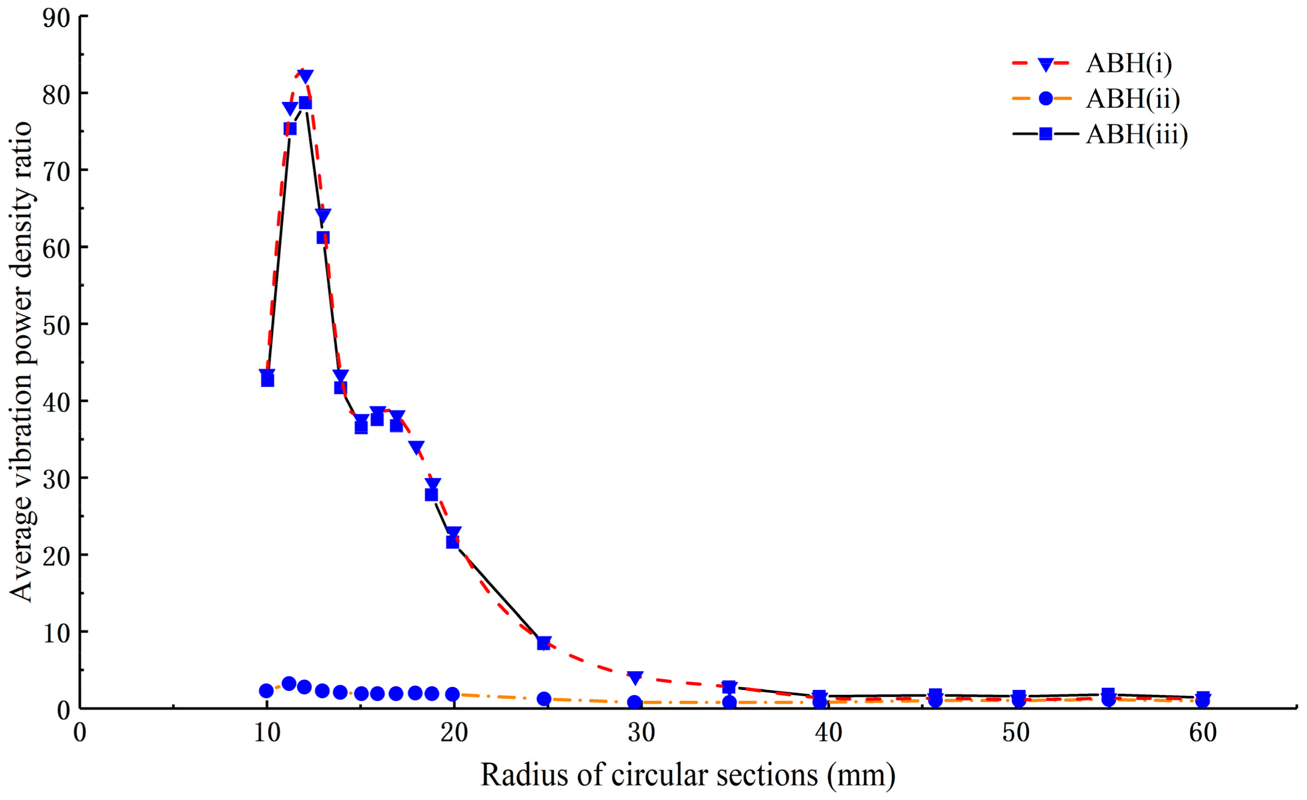Applsci 12 01325 g009