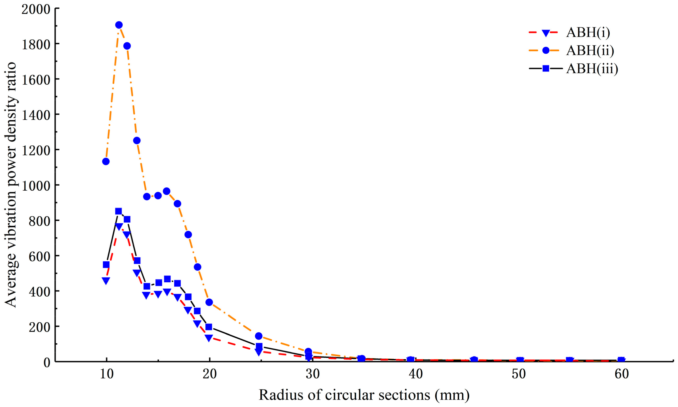 Applsci 12 01325 g010