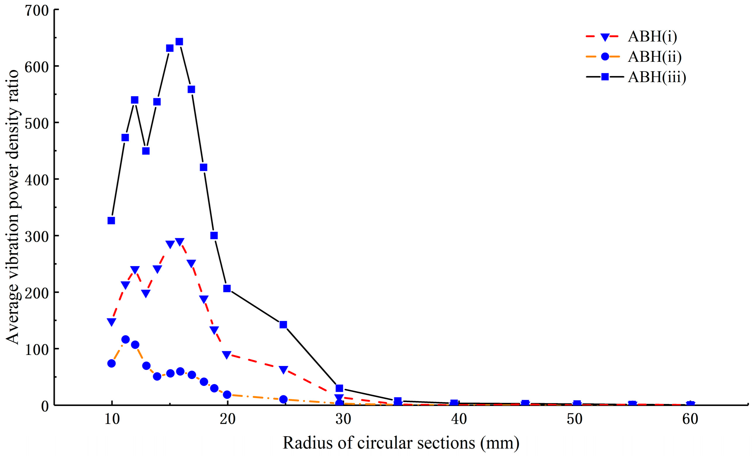 Applsci 12 01325 g011