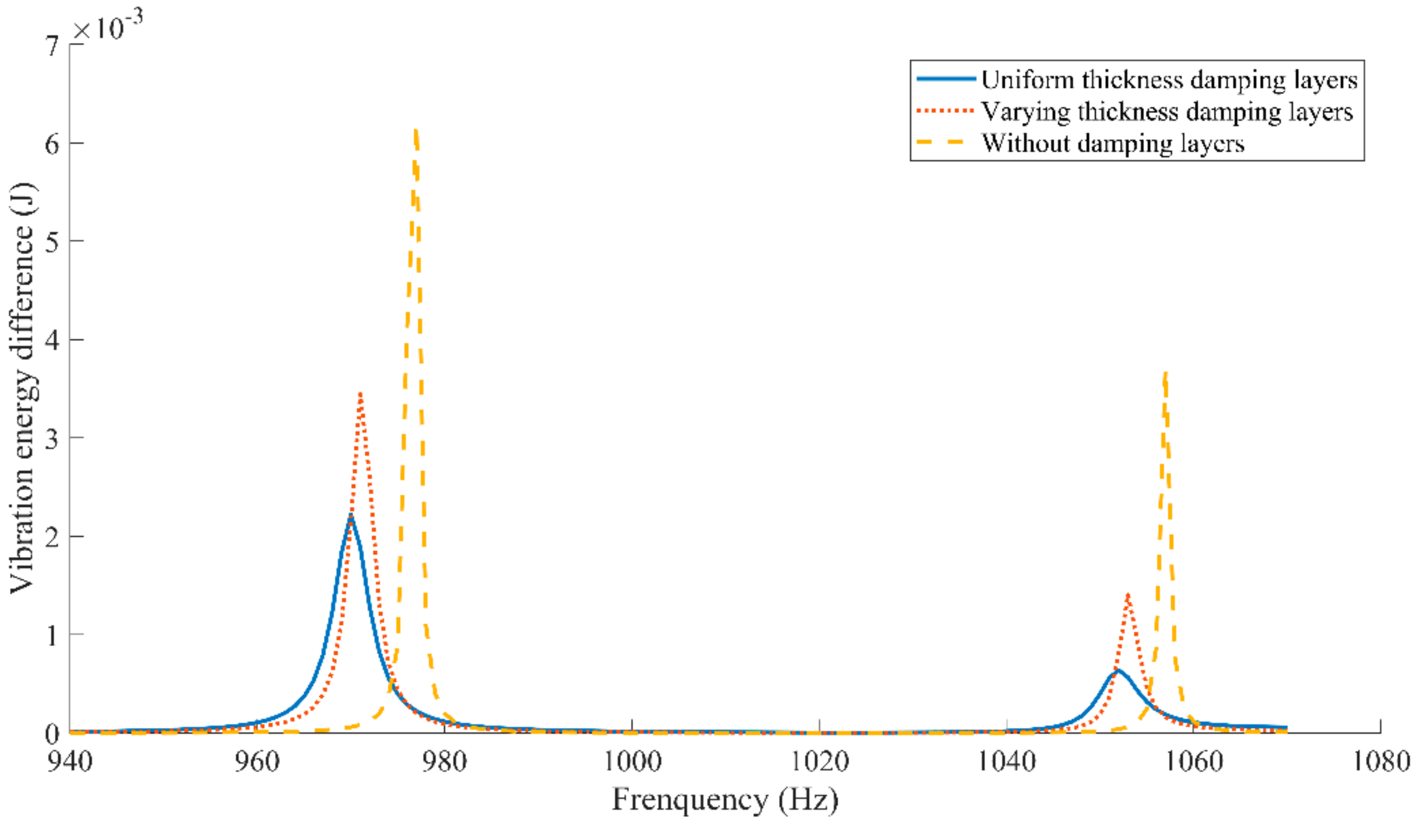 Applsci 12 01325 g016