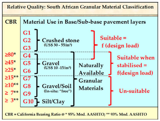 aashto 1998 pavement design software free download