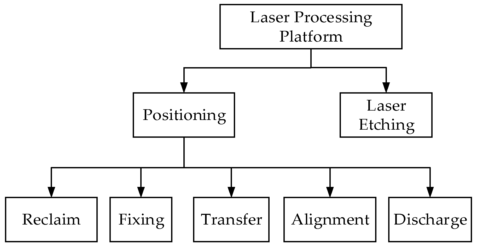 Applsci 12 01340 g006 Applsci 12 01340 g006