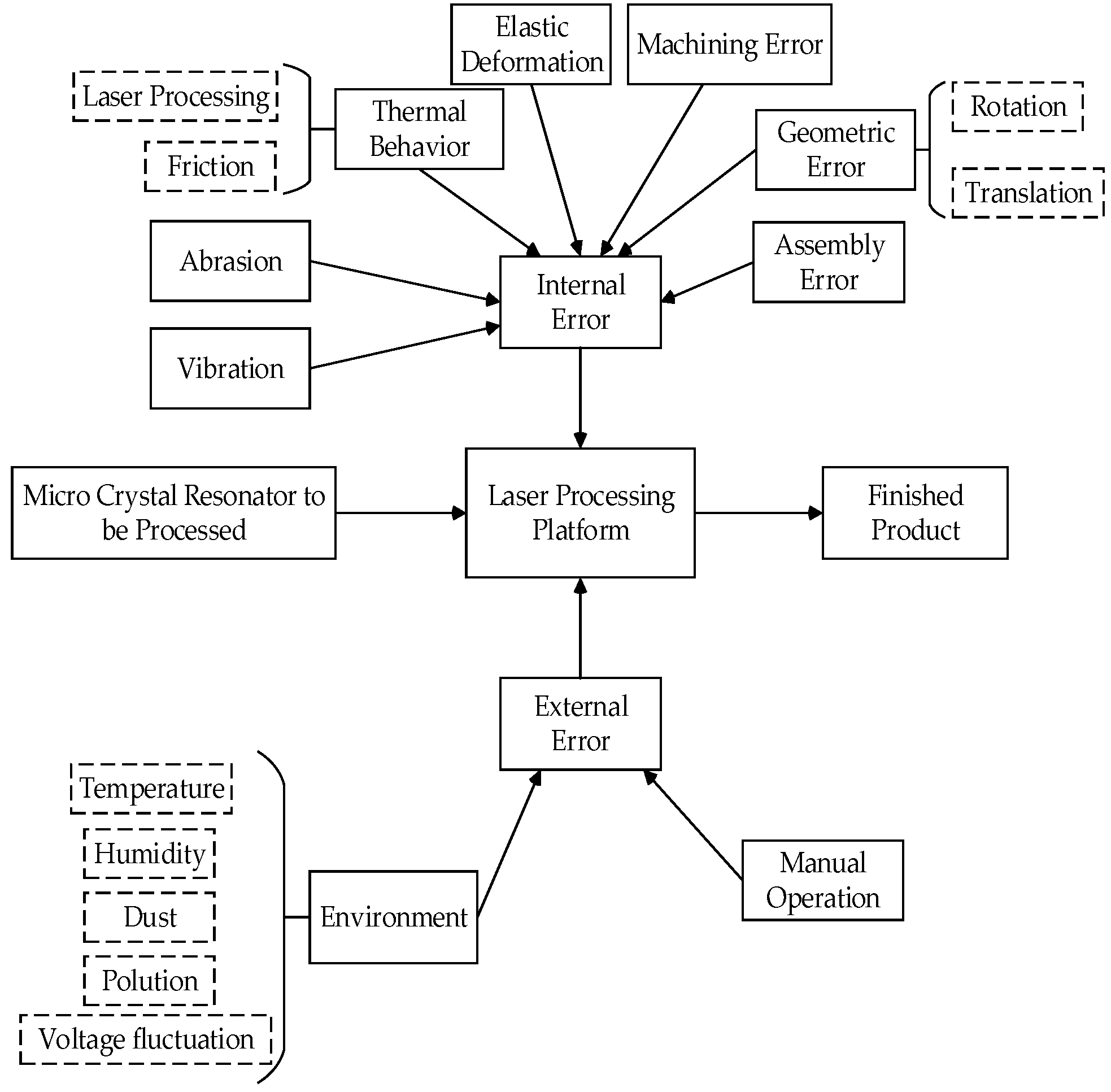 Applsci 12 01340 g008 Applsci 12 01340 g008
