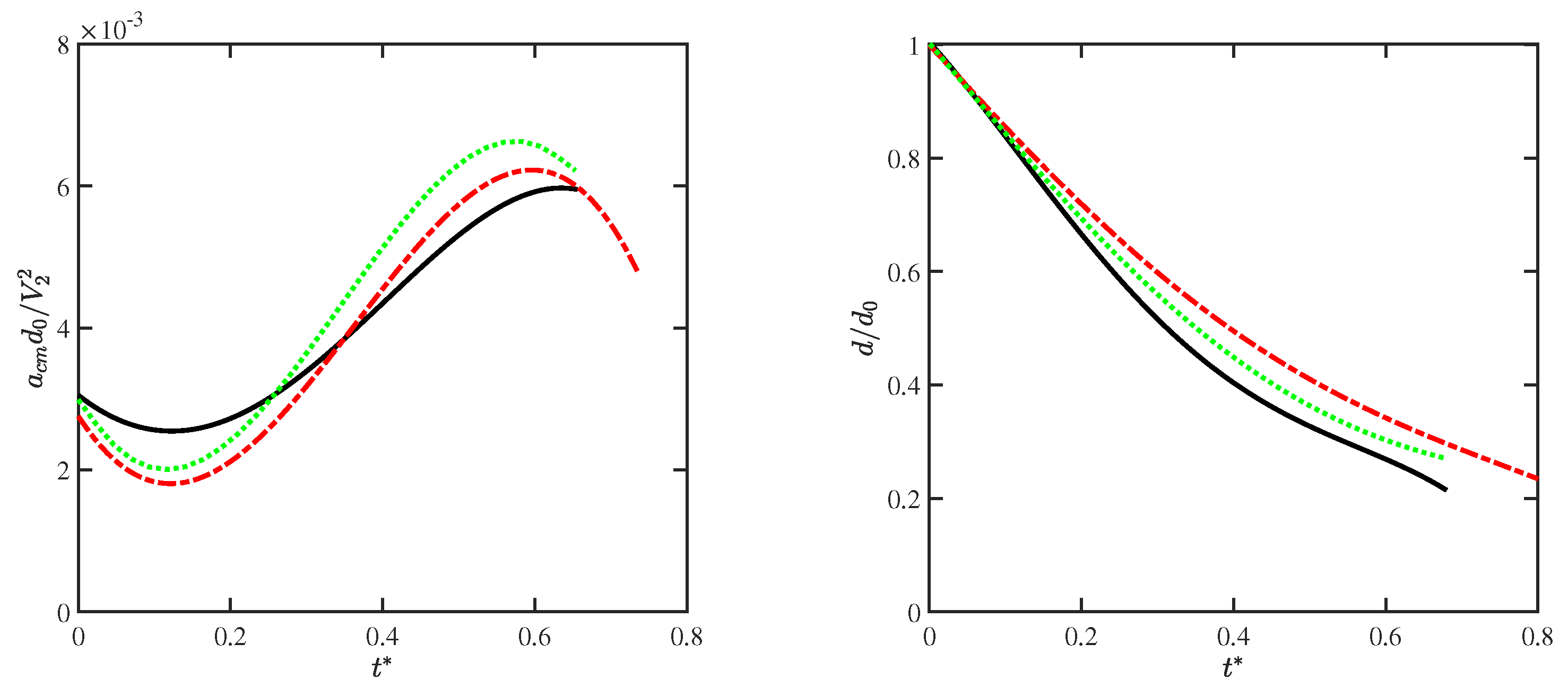 Applsci 12 01349 g007