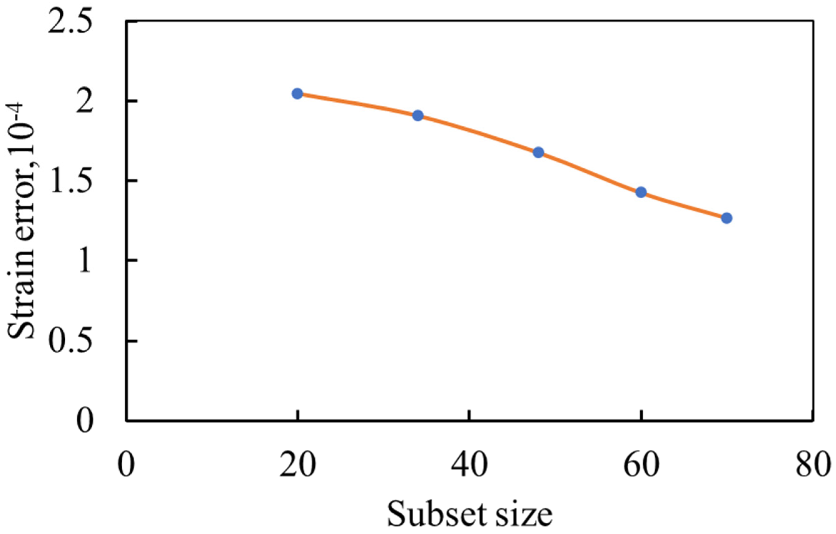 Applsci 12 01364 g002