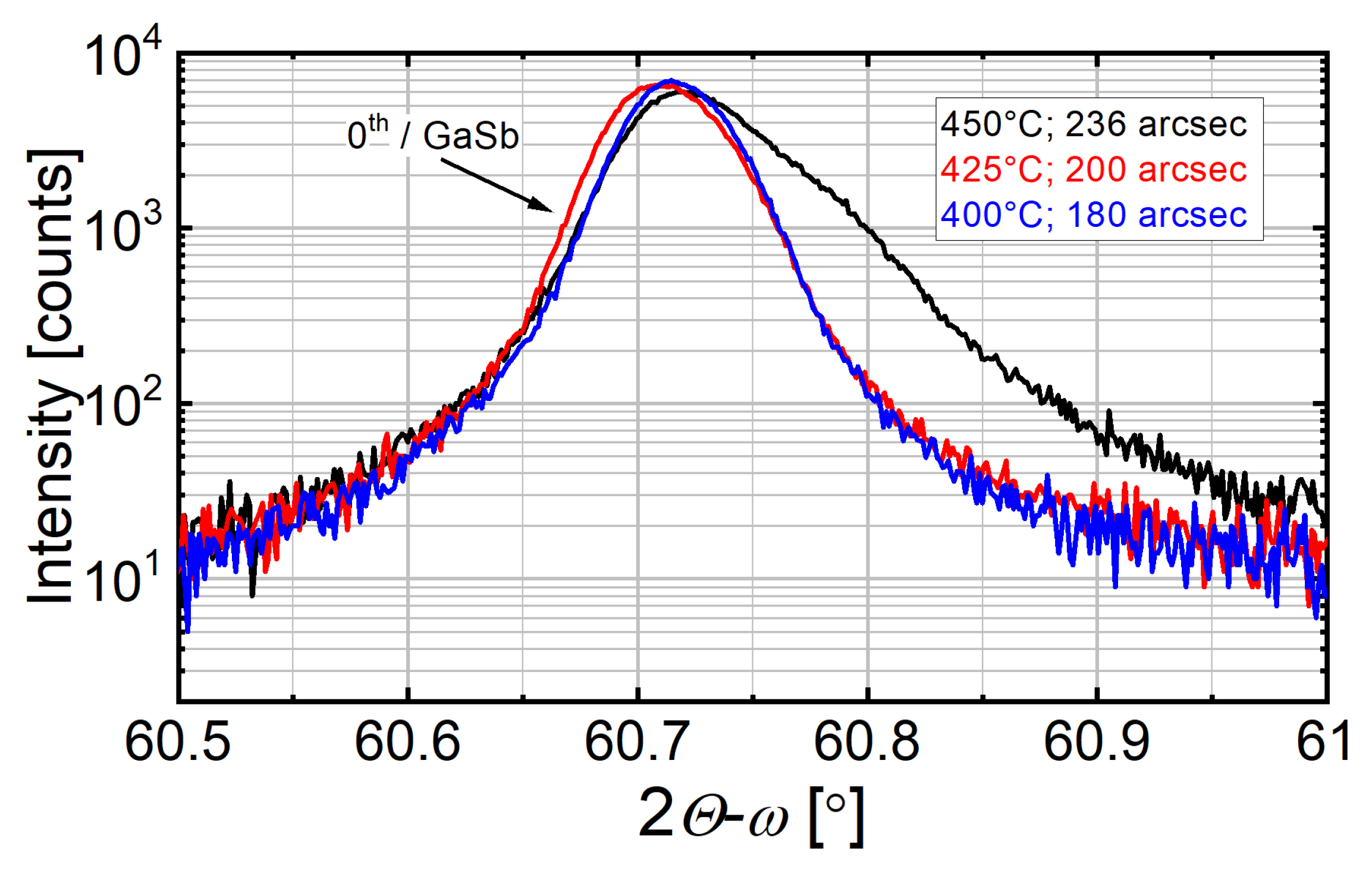 Applsci 12 01368 g003 Applsci 12 01368 g003