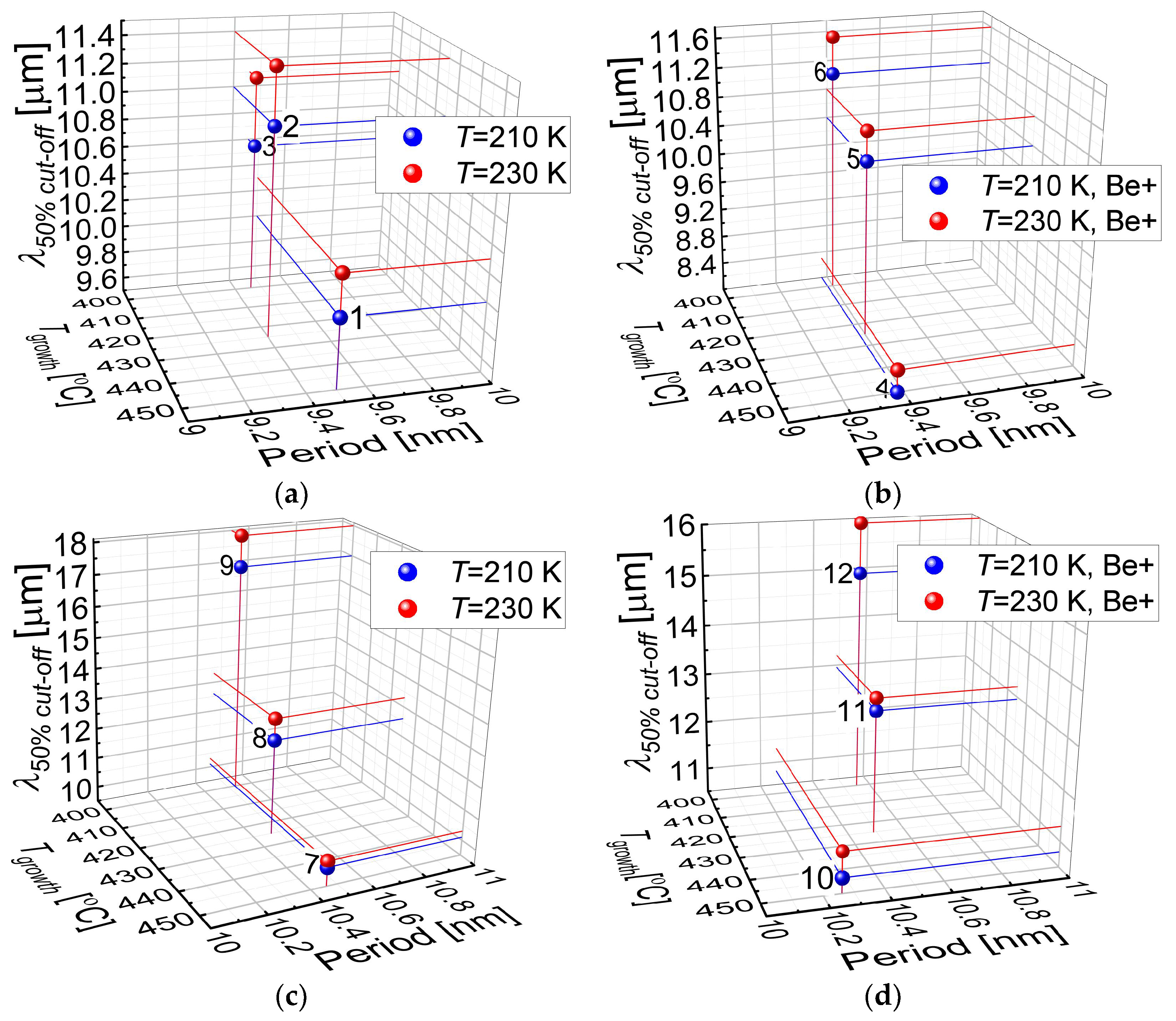 Applsci 12 01368 g004 Applsci 12 01368 g004