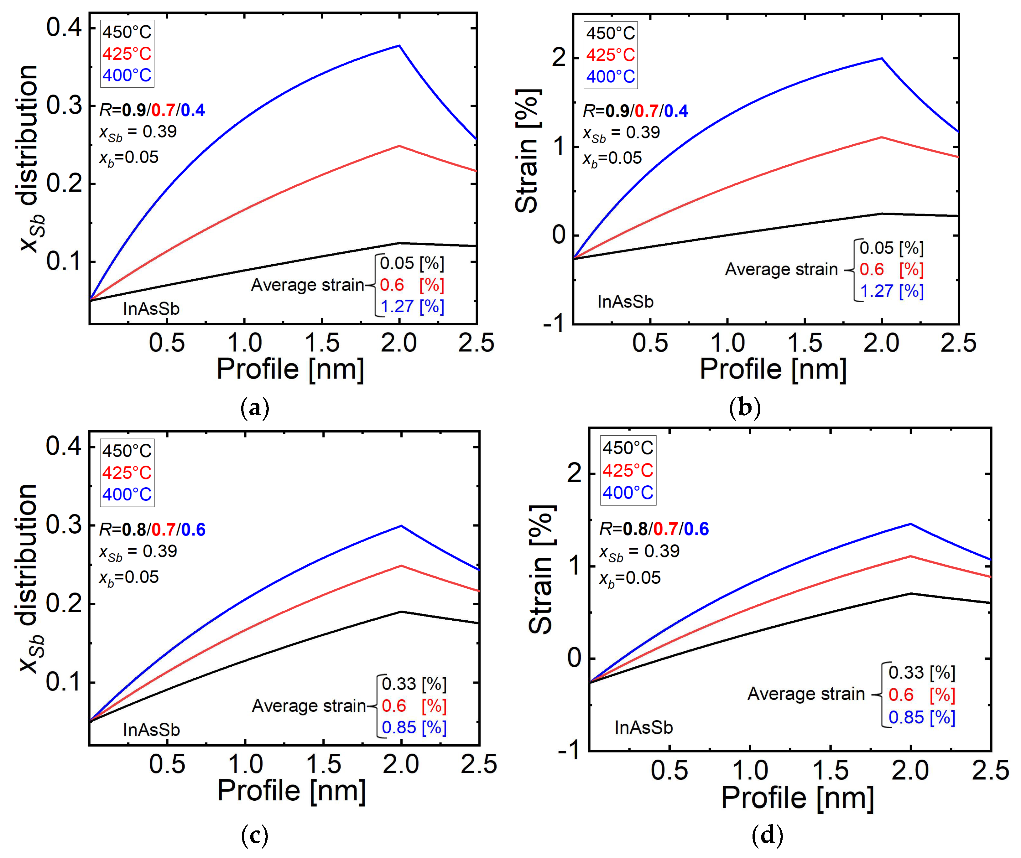 Applsci 12 01368 g006 Applsci 12 01368 g006