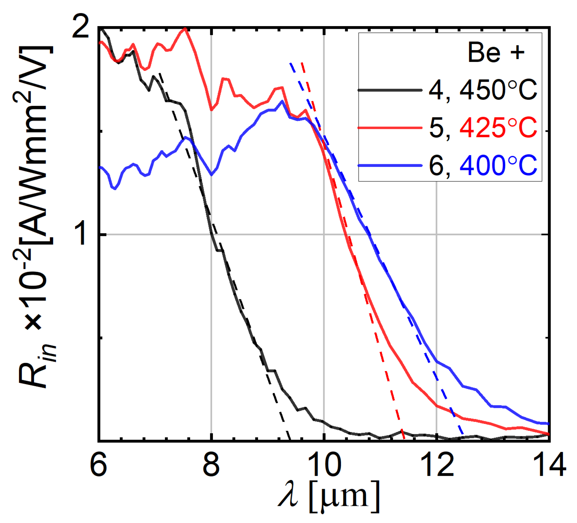 Applsci 12 01368 g007 Applsci 12 01368 g007