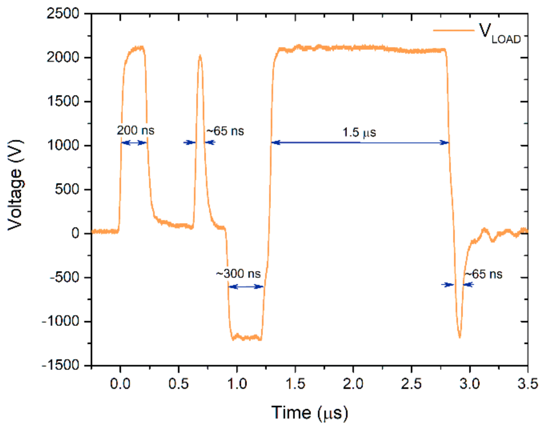 Applsci 12 01370 g007