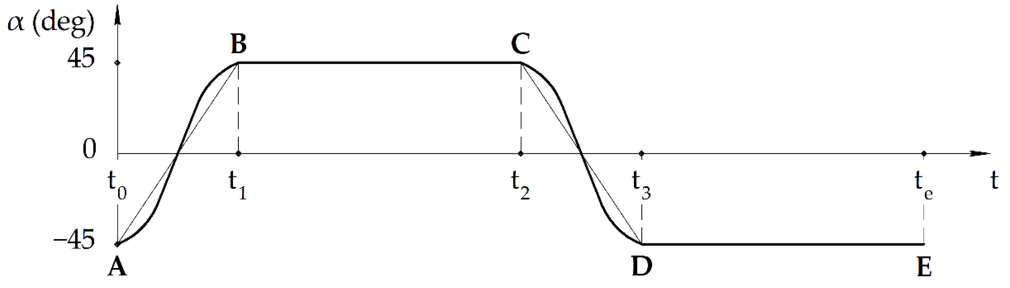 Applsci 12 01380 g004