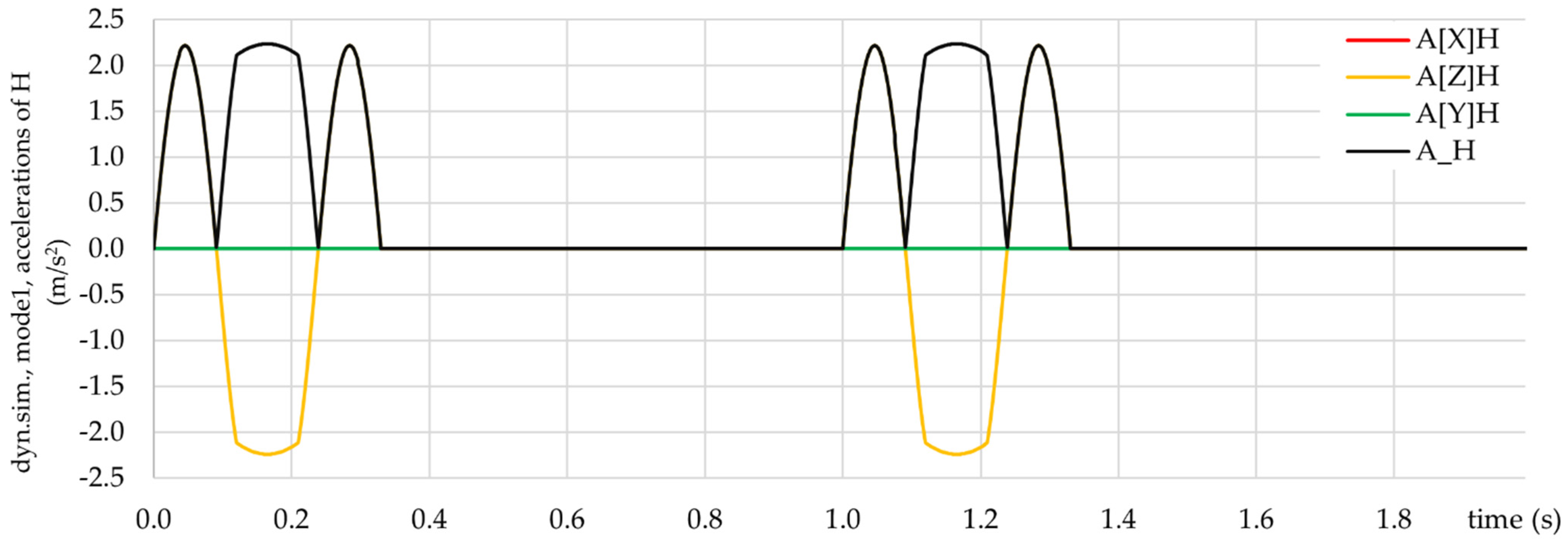 Applsci 12 01380 g005