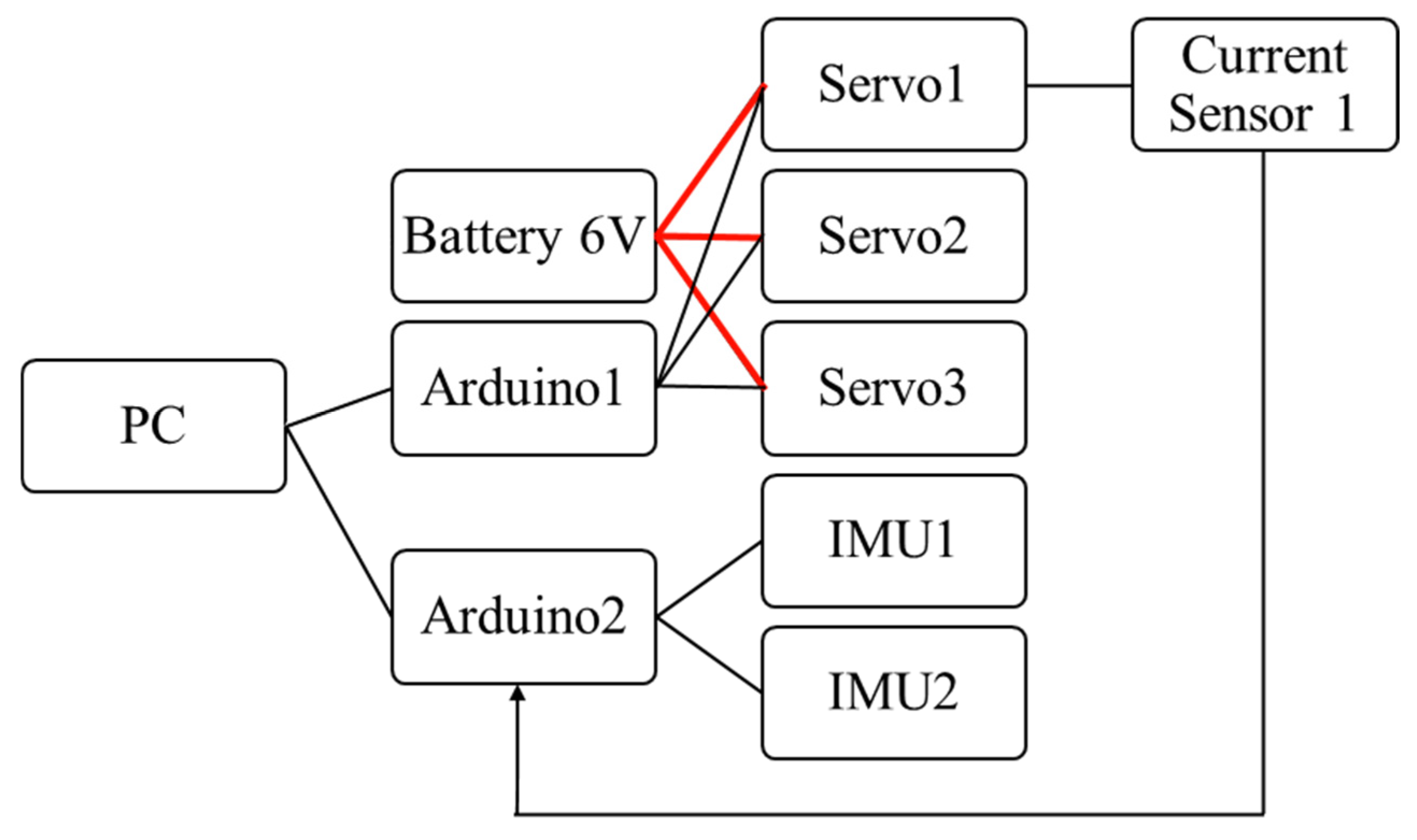 Applsci 12 01380 g009