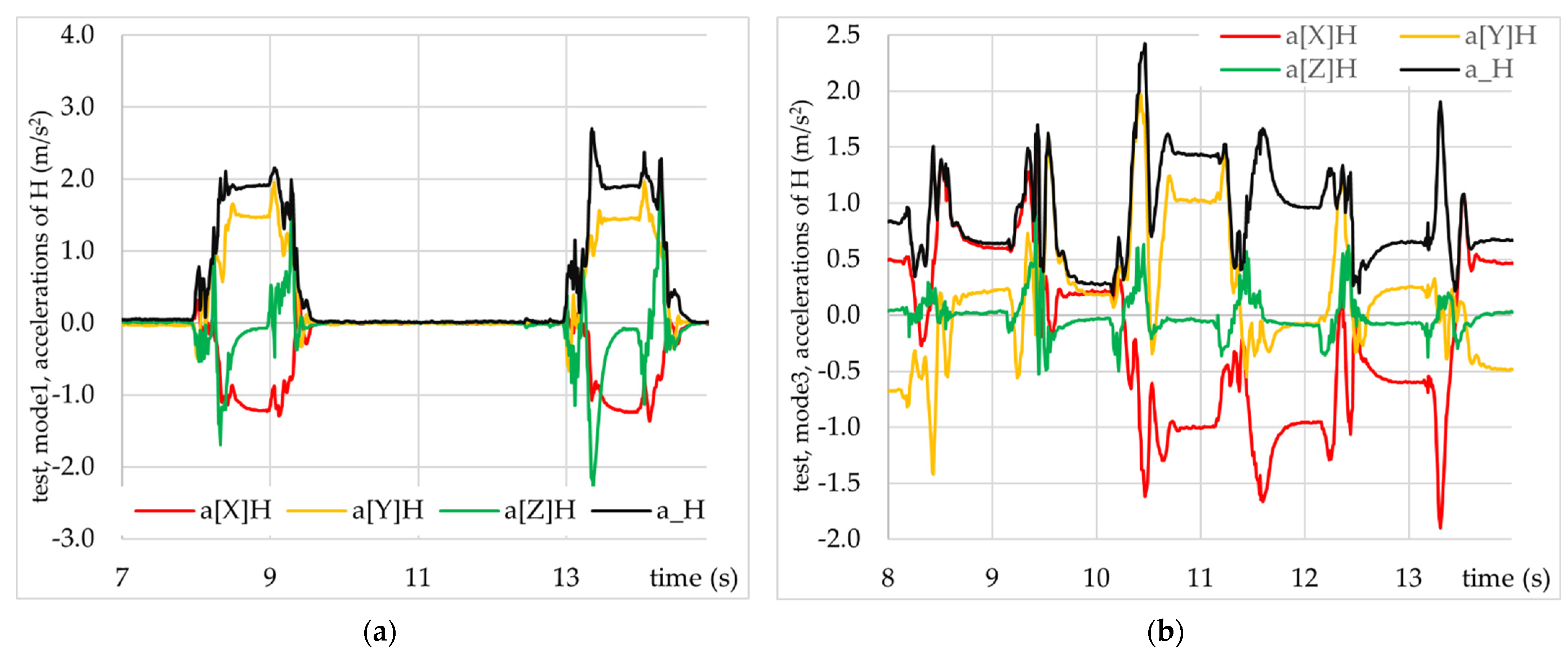 Applsci 12 01380 g010