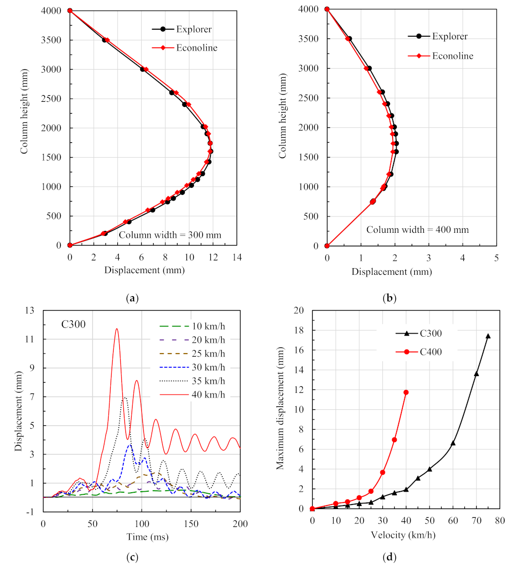Applsci 12 01382 g015