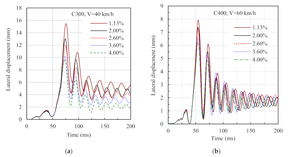 Applsci 12 01382 g016