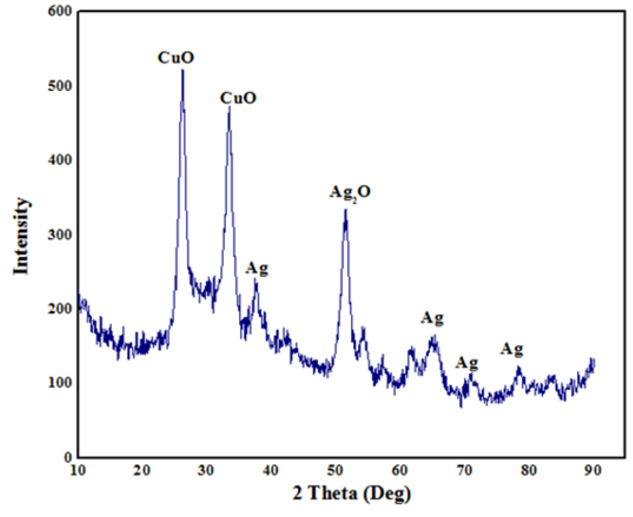 Applsci 12 01384 g007