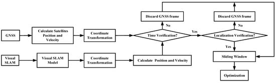 Applied Sciences | Free Full-Text | GNSS Spoofing Identification and ...