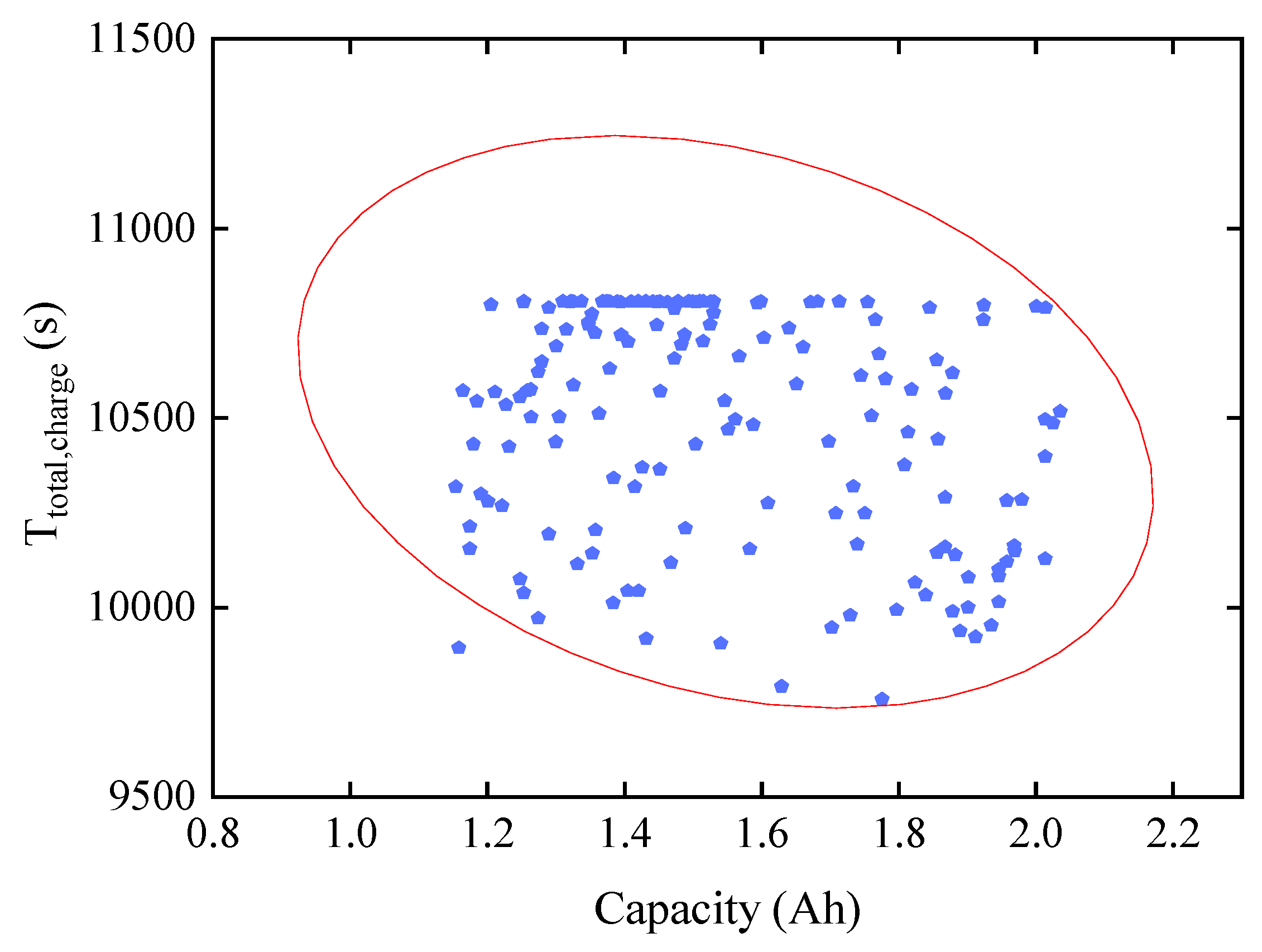 Applsci 12 01398 g006