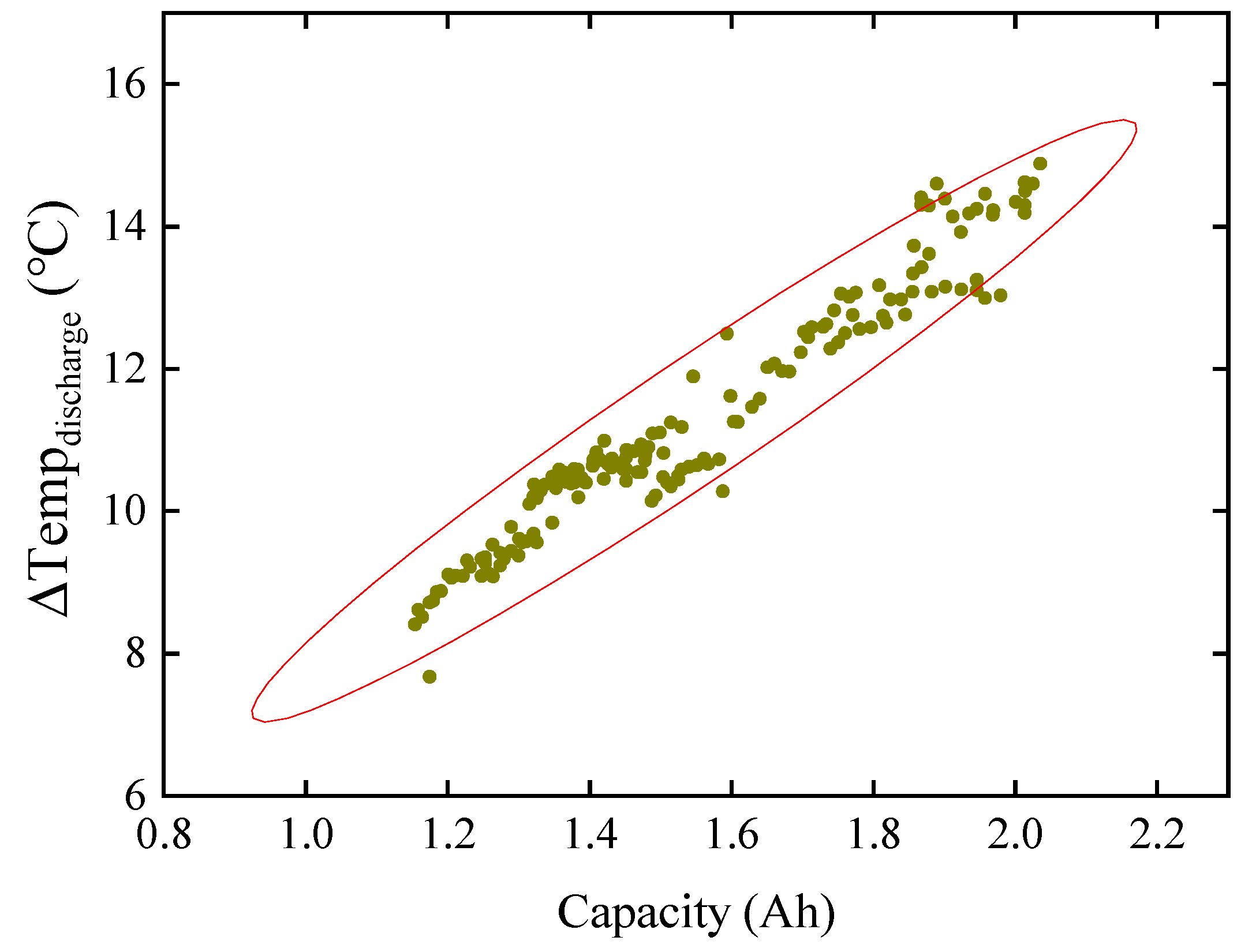 Applsci 12 01398 g008