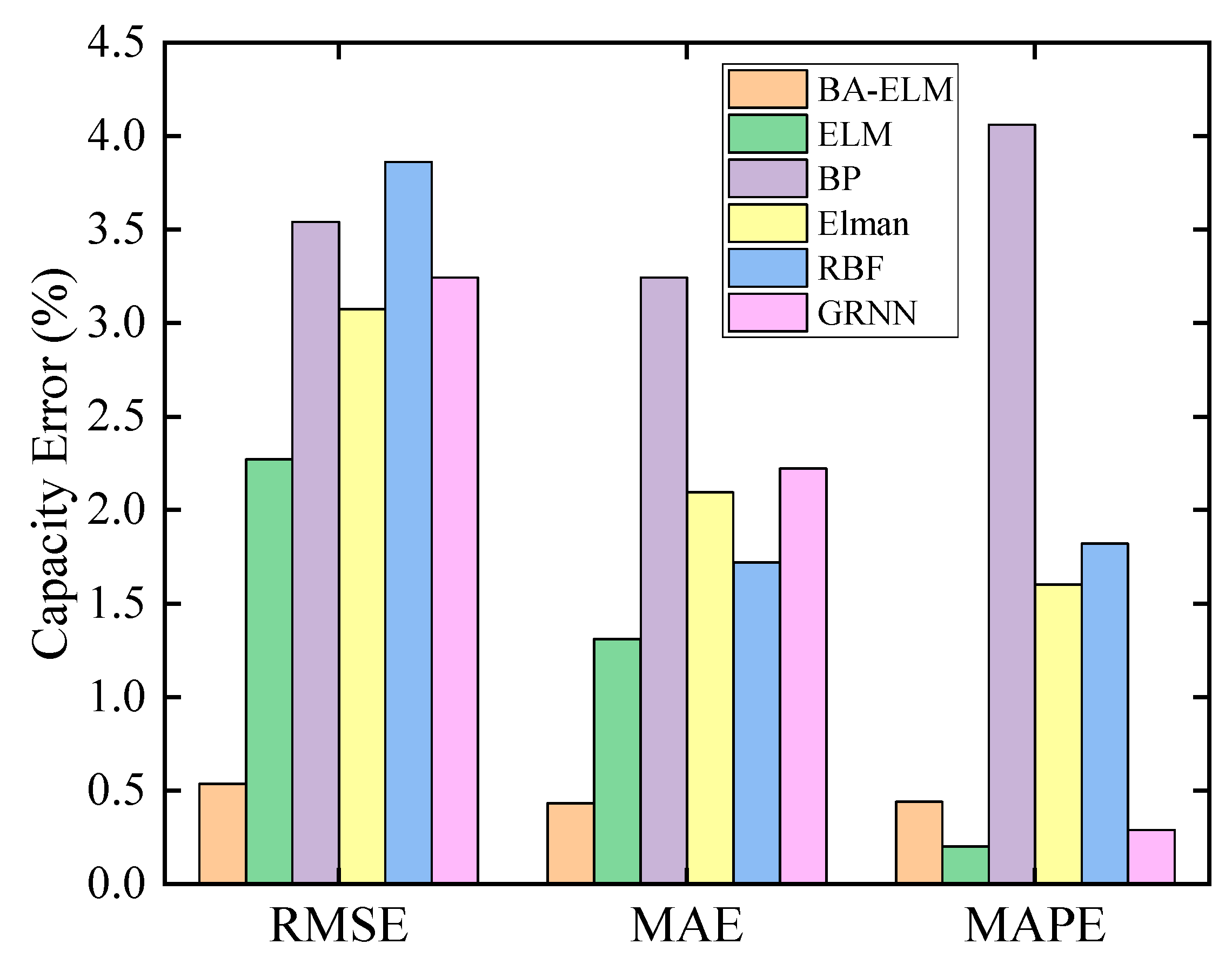 Applsci 12 01398 g018