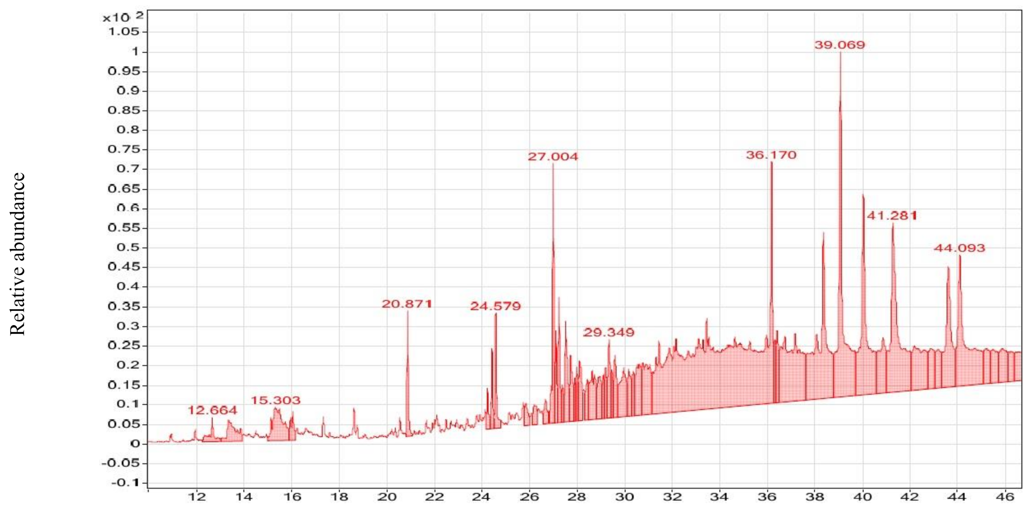 Applsci 12 01400 g002