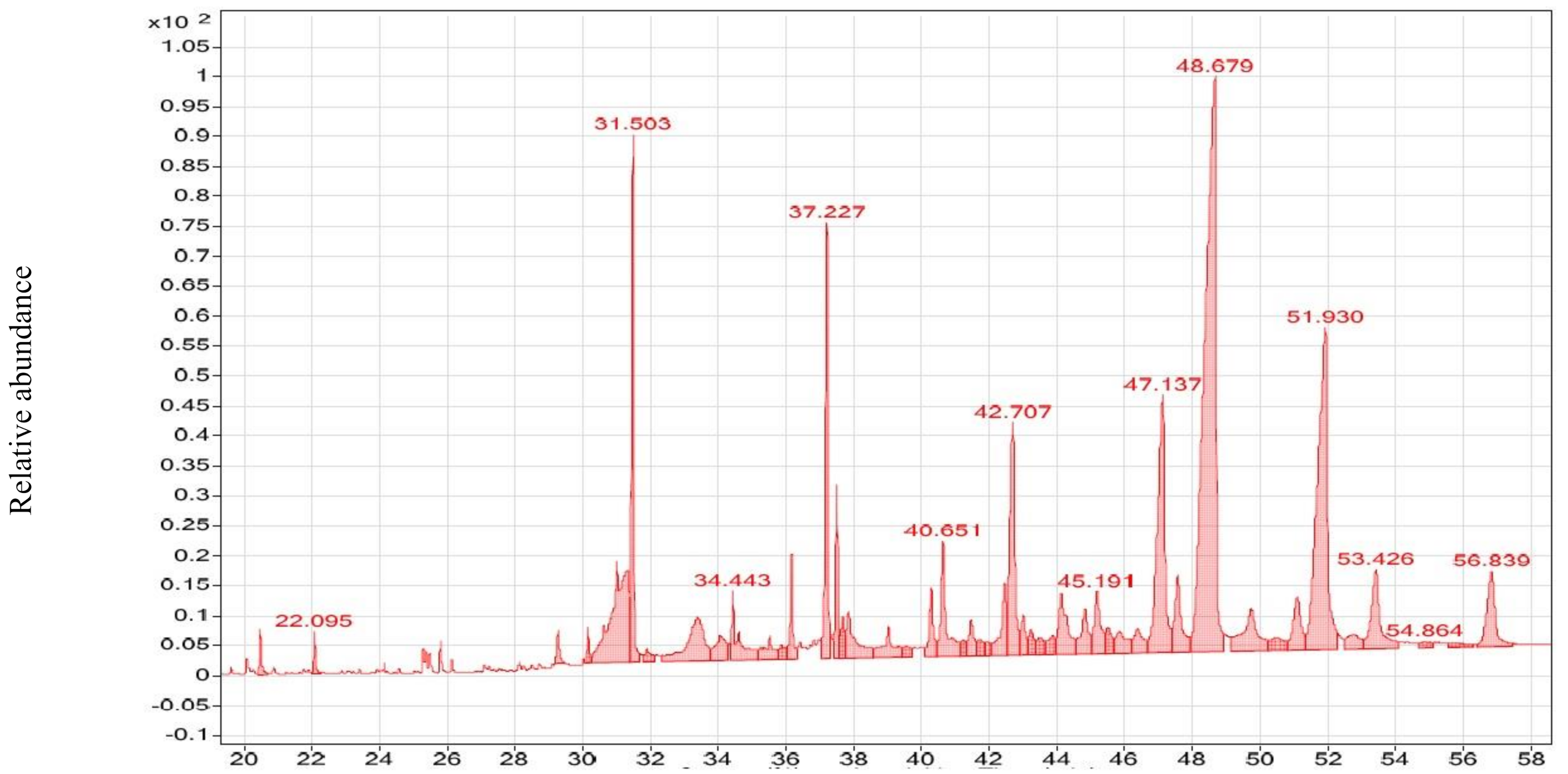 Applsci 12 01400 g003