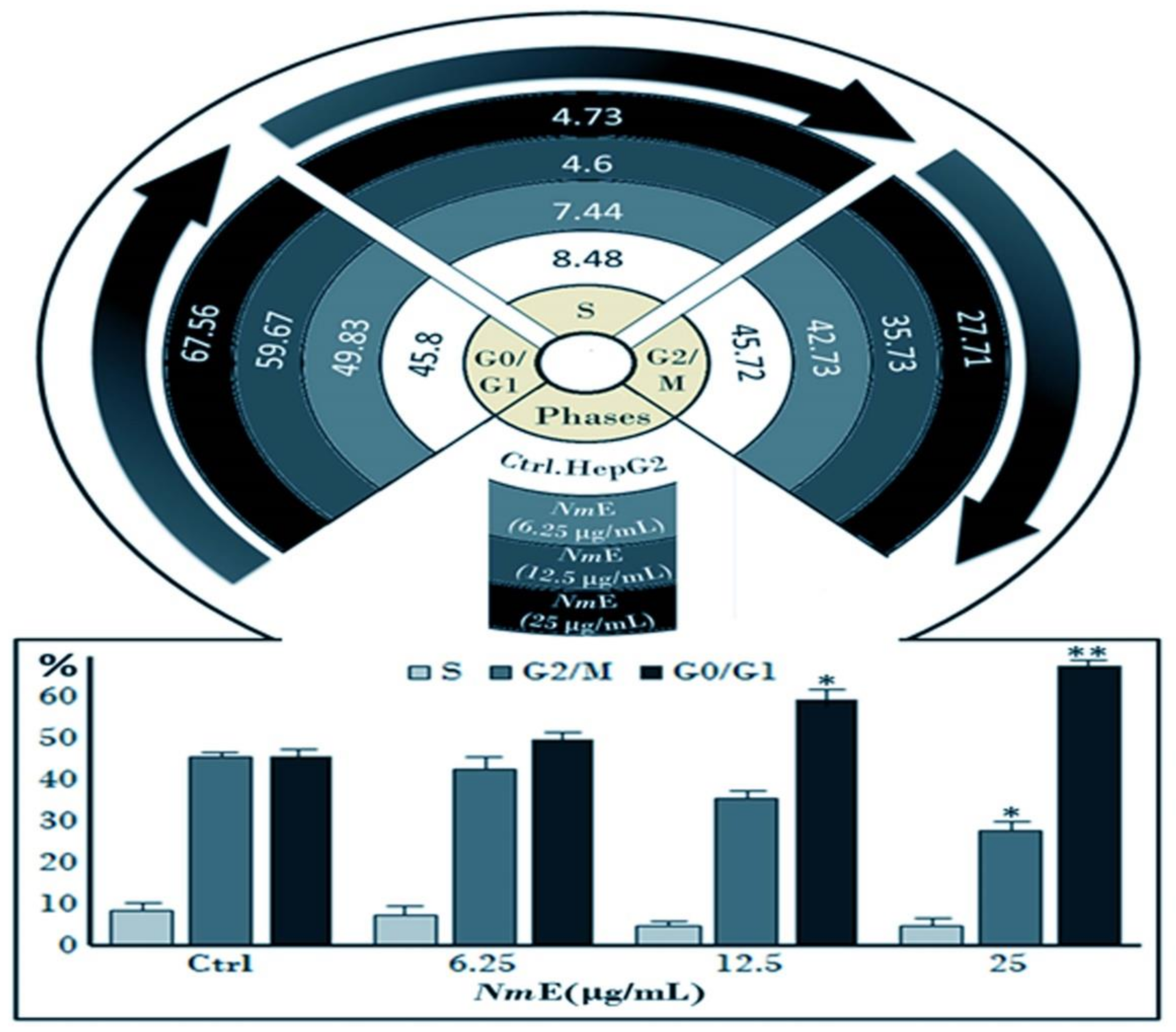 Applsci 12 01400 g010