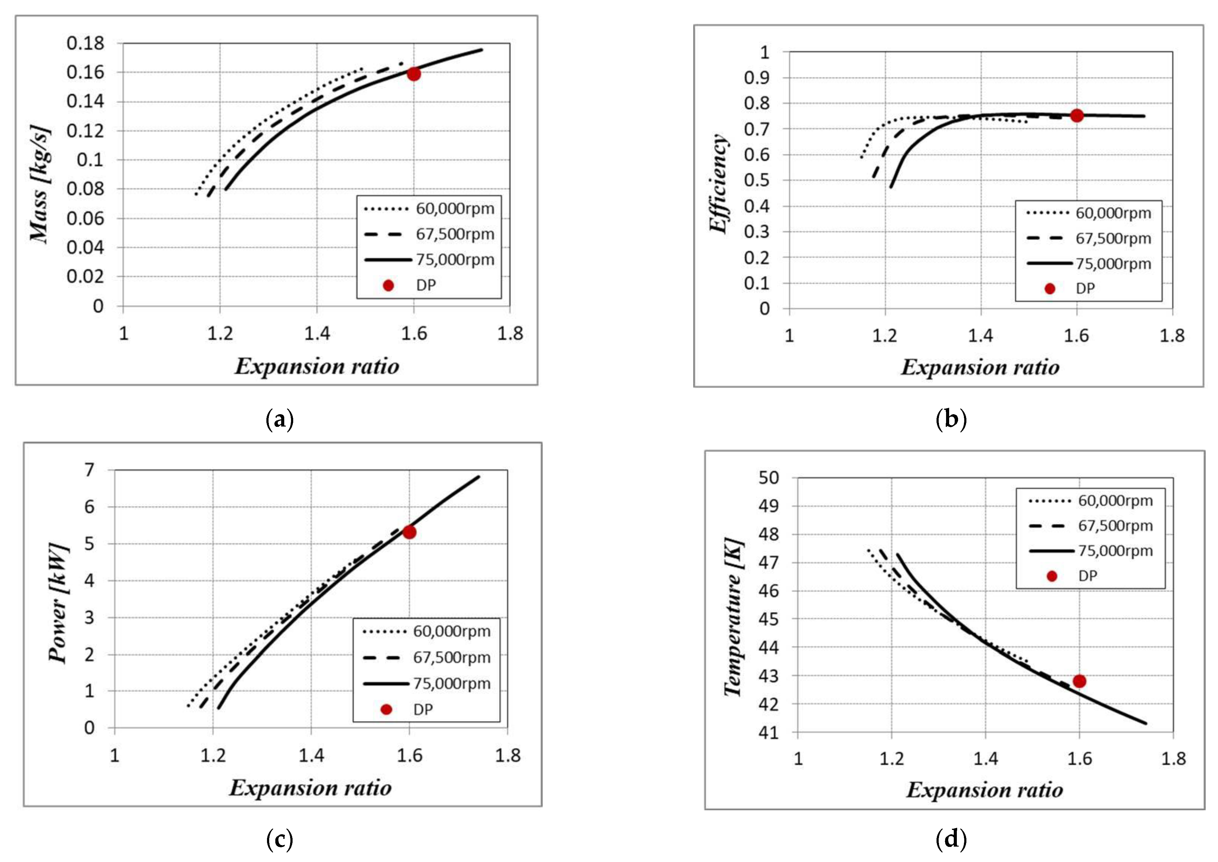Applsci 12 01411 g007