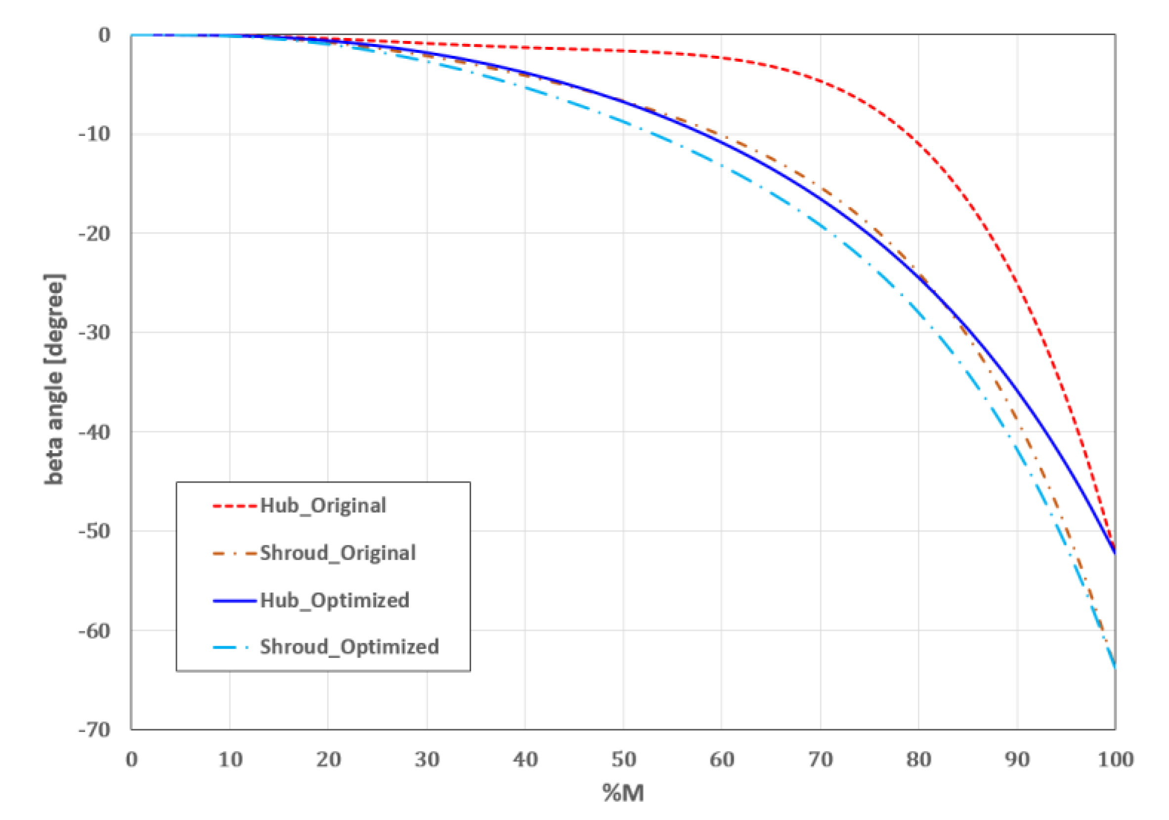 Applsci 12 01411 g012