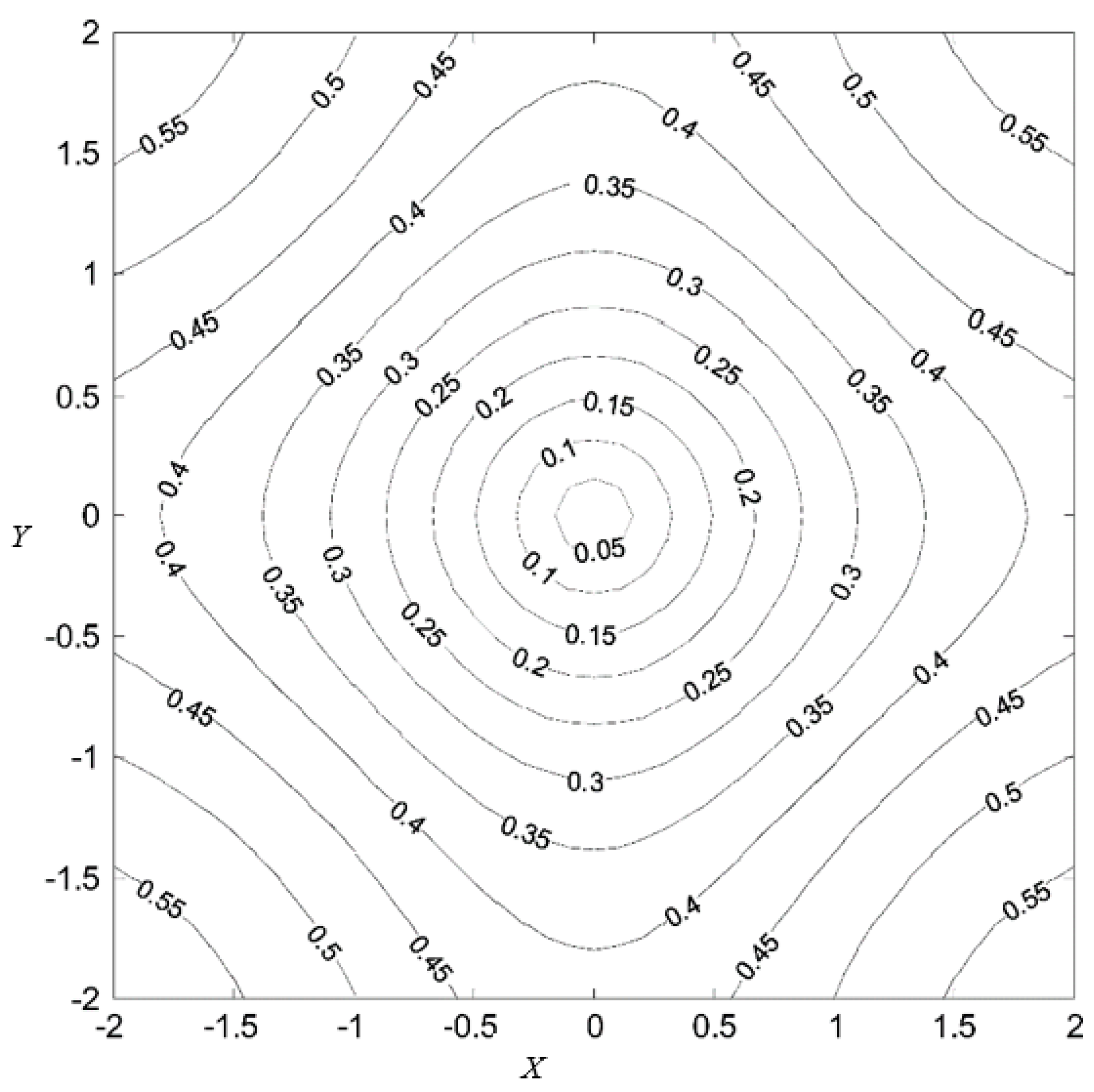 Applsci 12 01414 g001