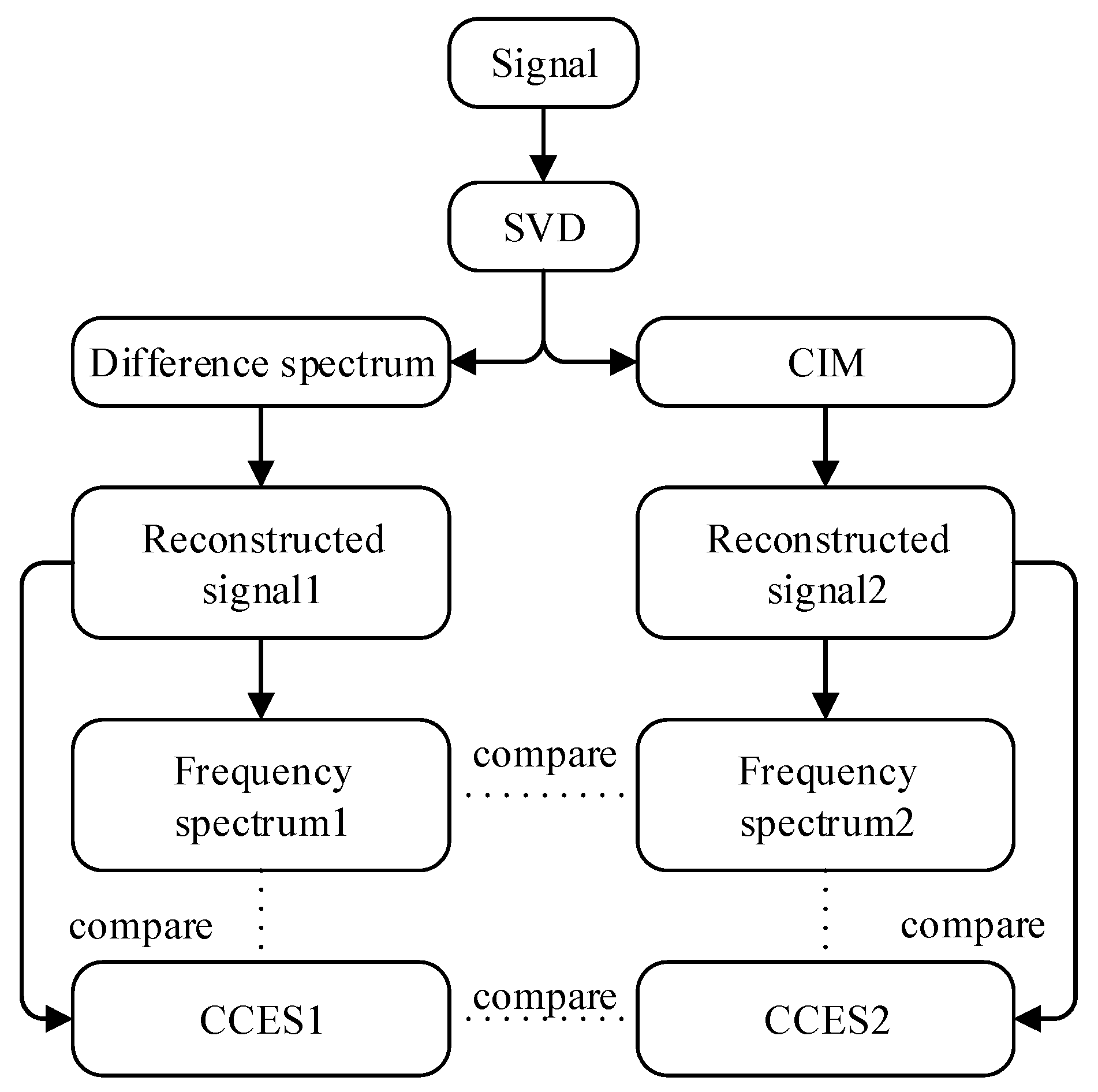 Applsci 12 01414 g009